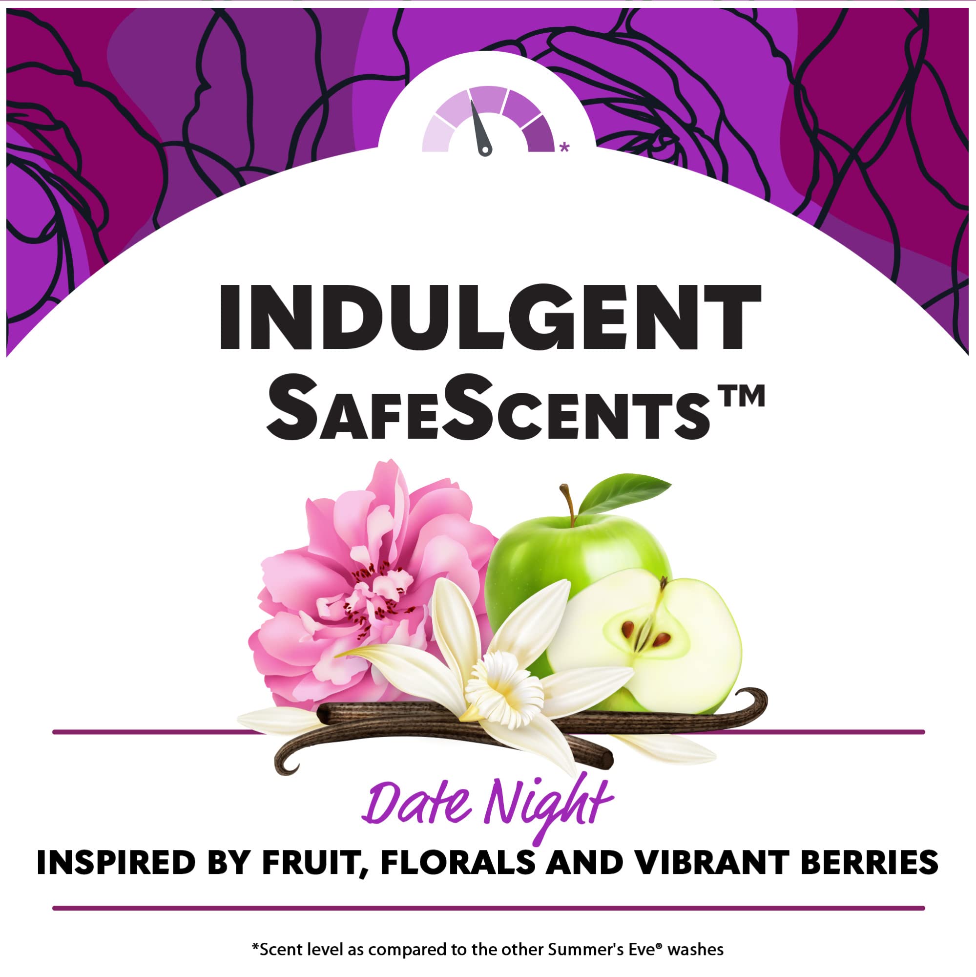 Summer’s Eve Date Night Alluring Evening Refreshing Daily All Over Feminine Body Wash