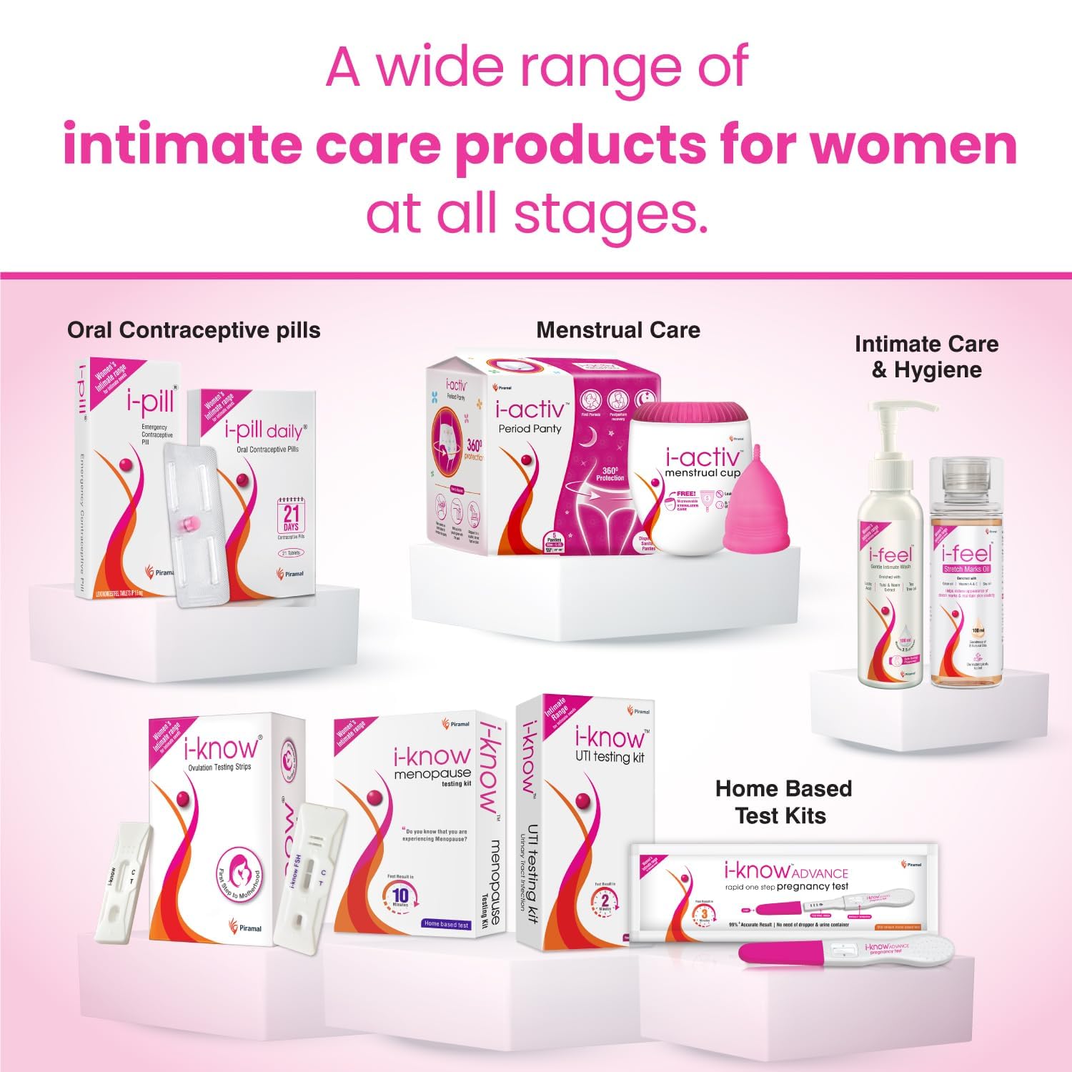 Eleven Zone Menopause Testing kit | for Women Facing Menopause Symptoms Like hot Flashes