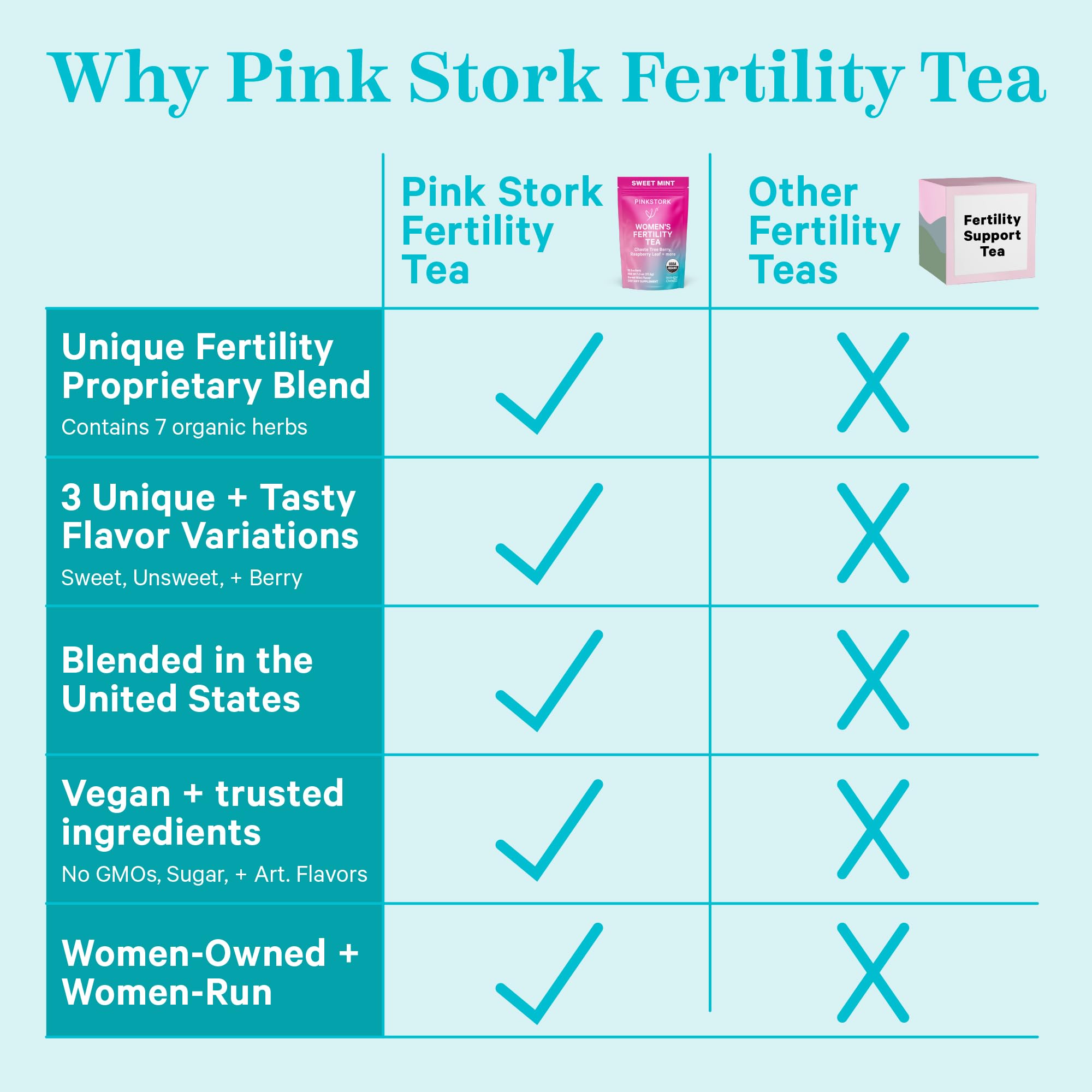 Pink Stork Fertility Tea for Conception and Hormone Balance with Organic Mint, Vitex