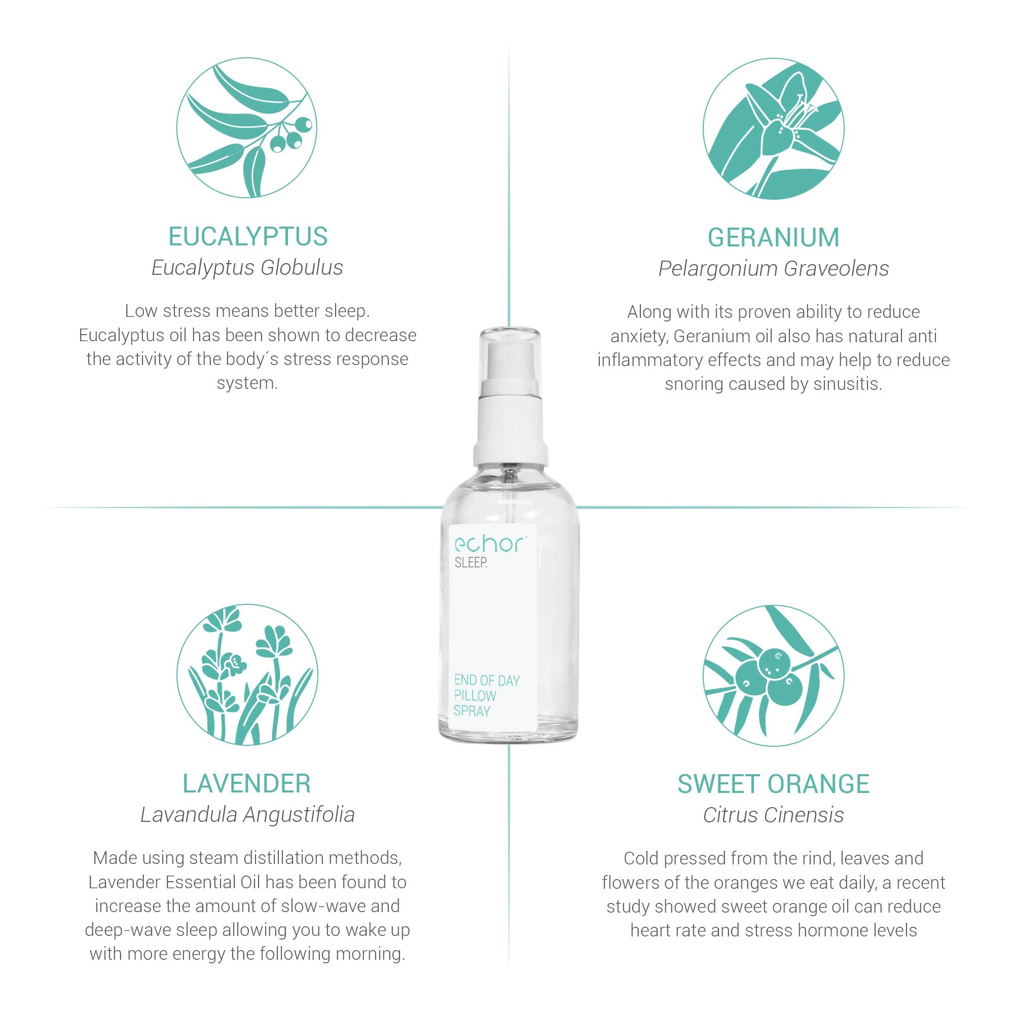 Echor Sleep Pillow Spray. Long Lasting Room Mist/Pillow Mist, Natural Sleep Aid 100% Pure Blend