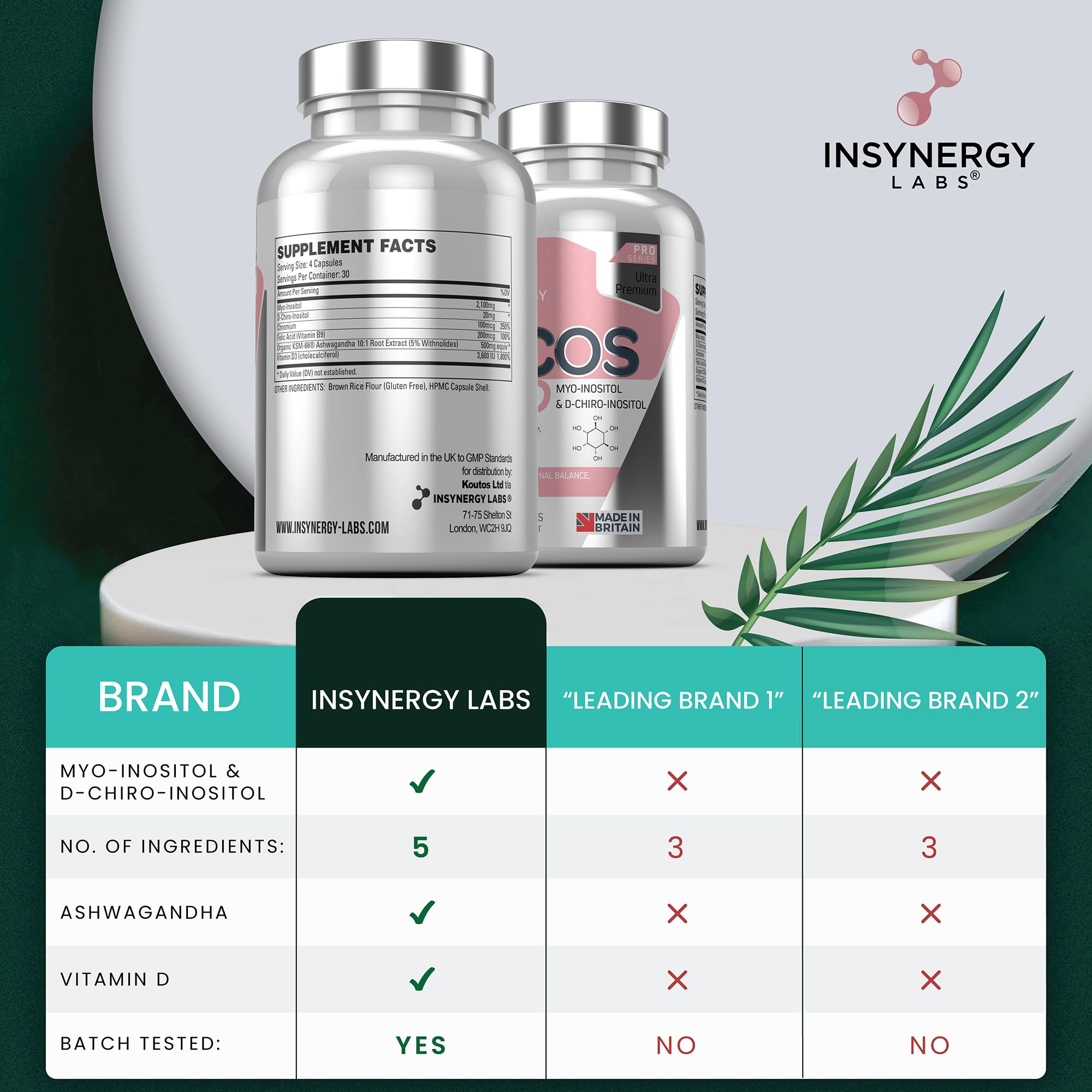 PCOS Pro - Ultra Premium Inositol PCOS Supplement (4X Extra Ingredients) Myo Inositol