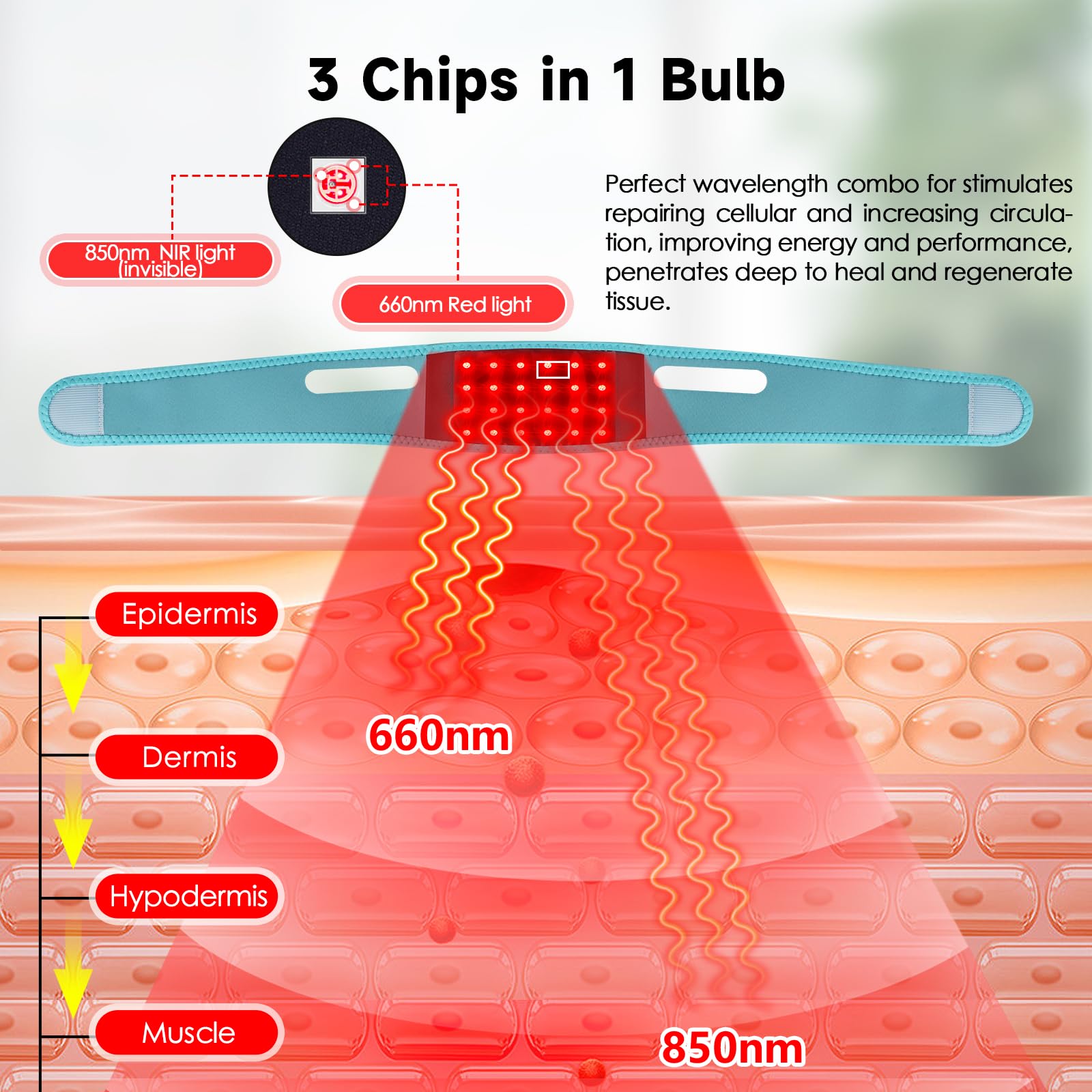 Red Light Therapy for Neck, Yasinaner Red Infrared Light Therapy Pad for Neck 660nm Red Light