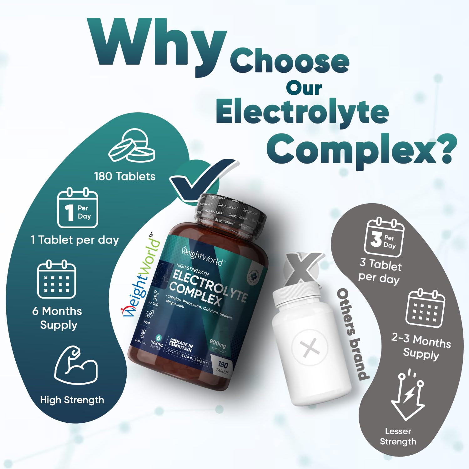 Electrolyte Tablets - 6 Months Supply - 180 Vegan Tablets with Sodium, Magnesium