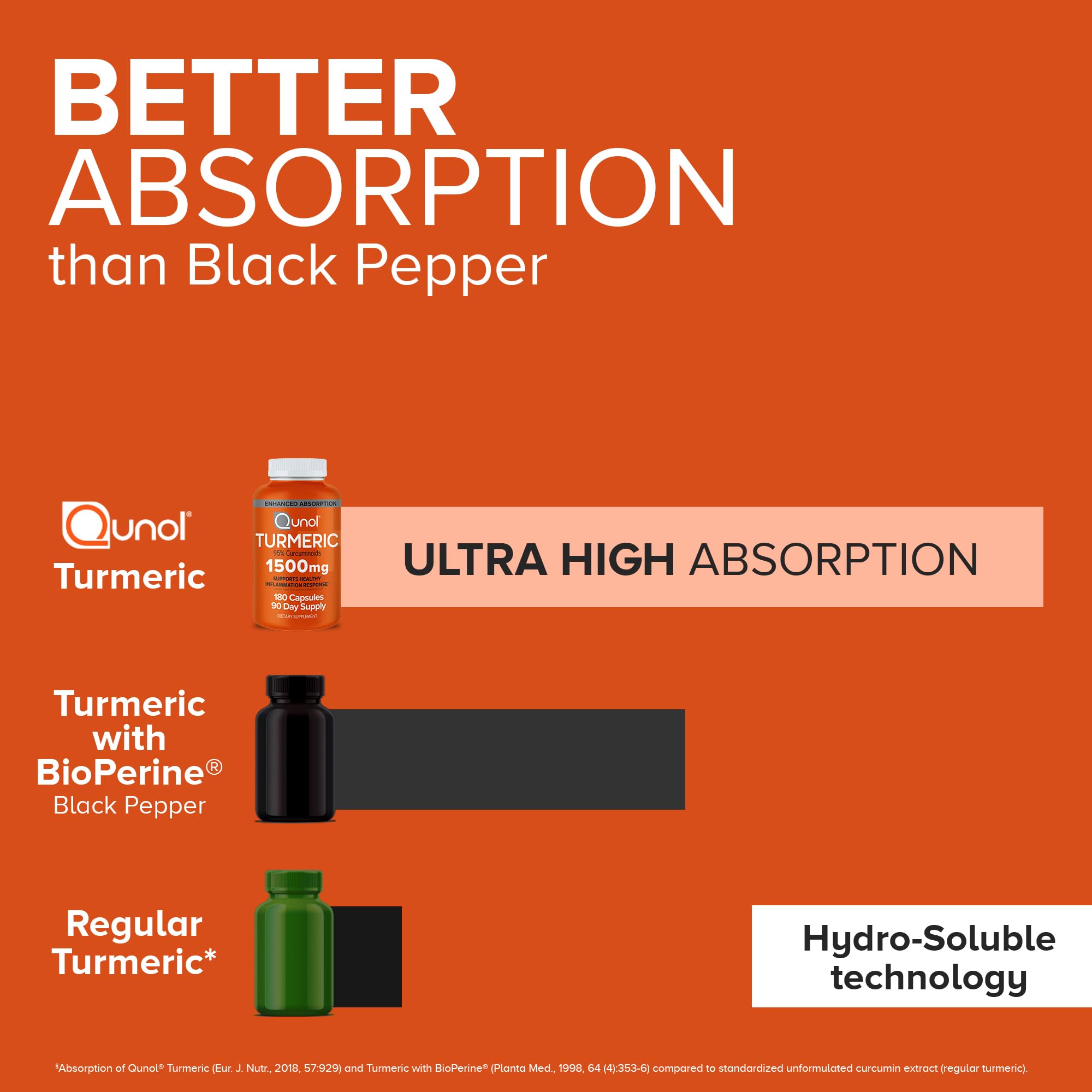 Qunol Turmeric Curcumin Supplement, Turmeric 1000mg with Ultra High Absorption