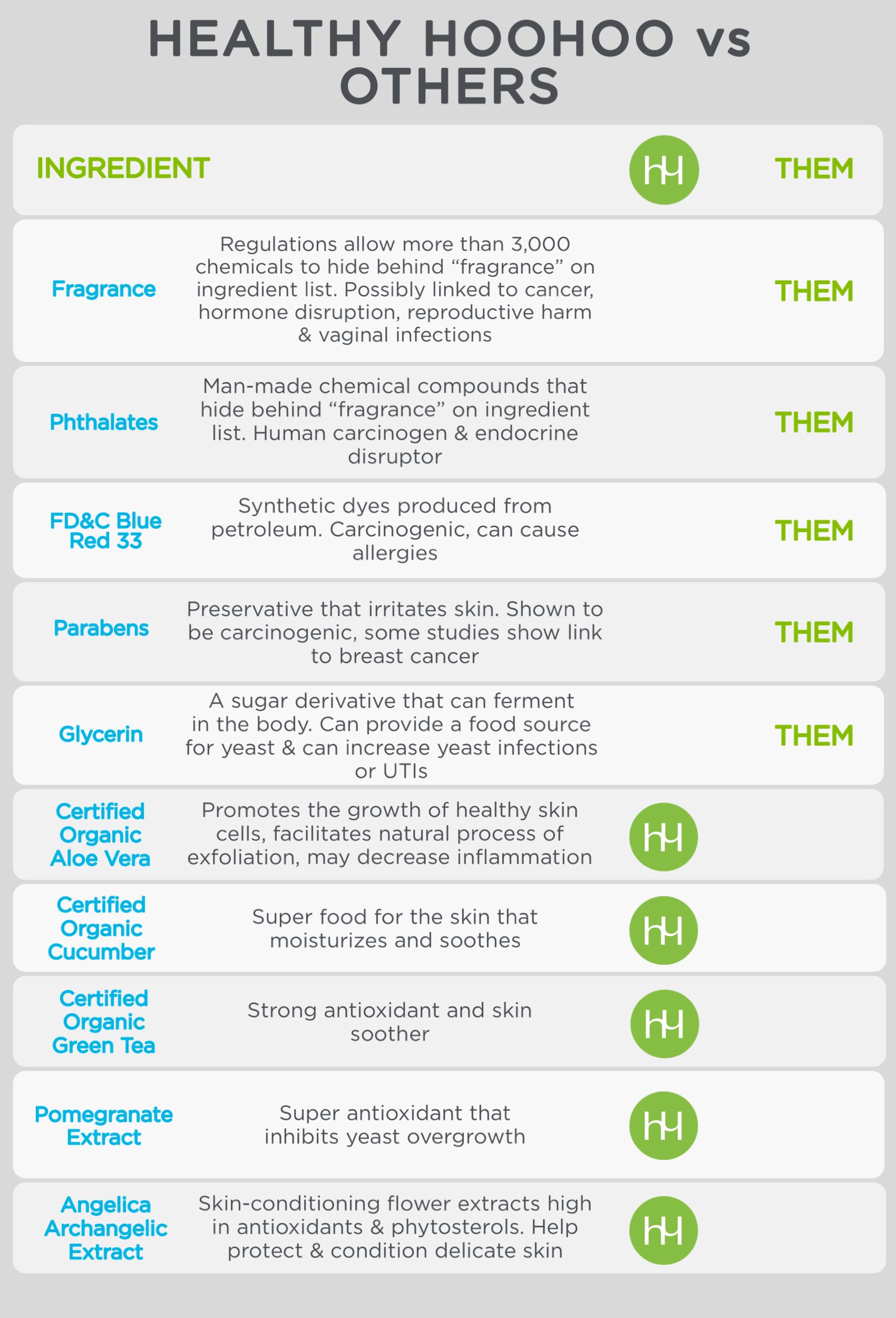 healthy hoohoo Gentle Feminine Wash - Organic Ingredients, pH Balanced, Fragrance Free