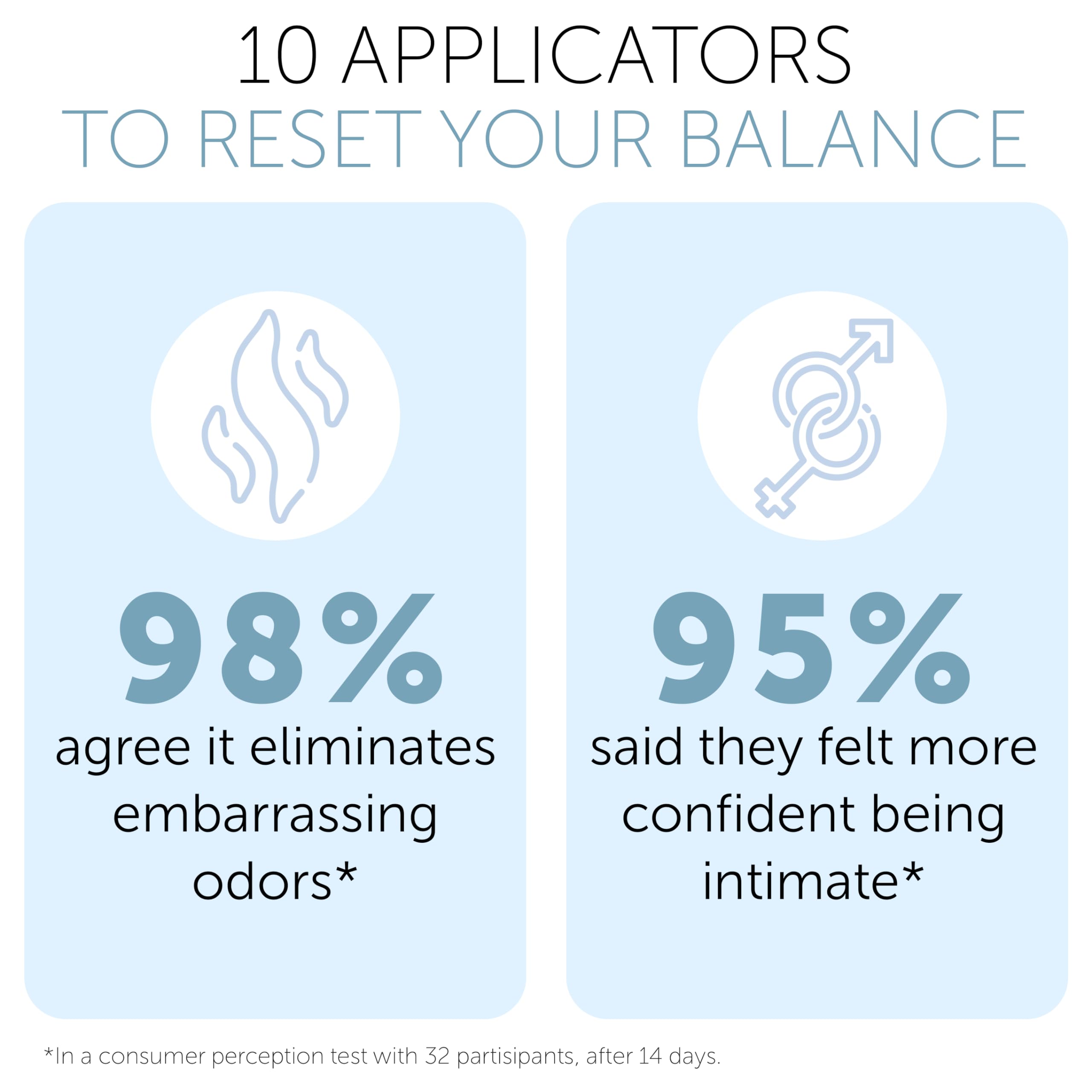 Vaginal Probiotic Gel | Yeast Infection & BV Treatment for Women | for Vaginal Odor Elimination