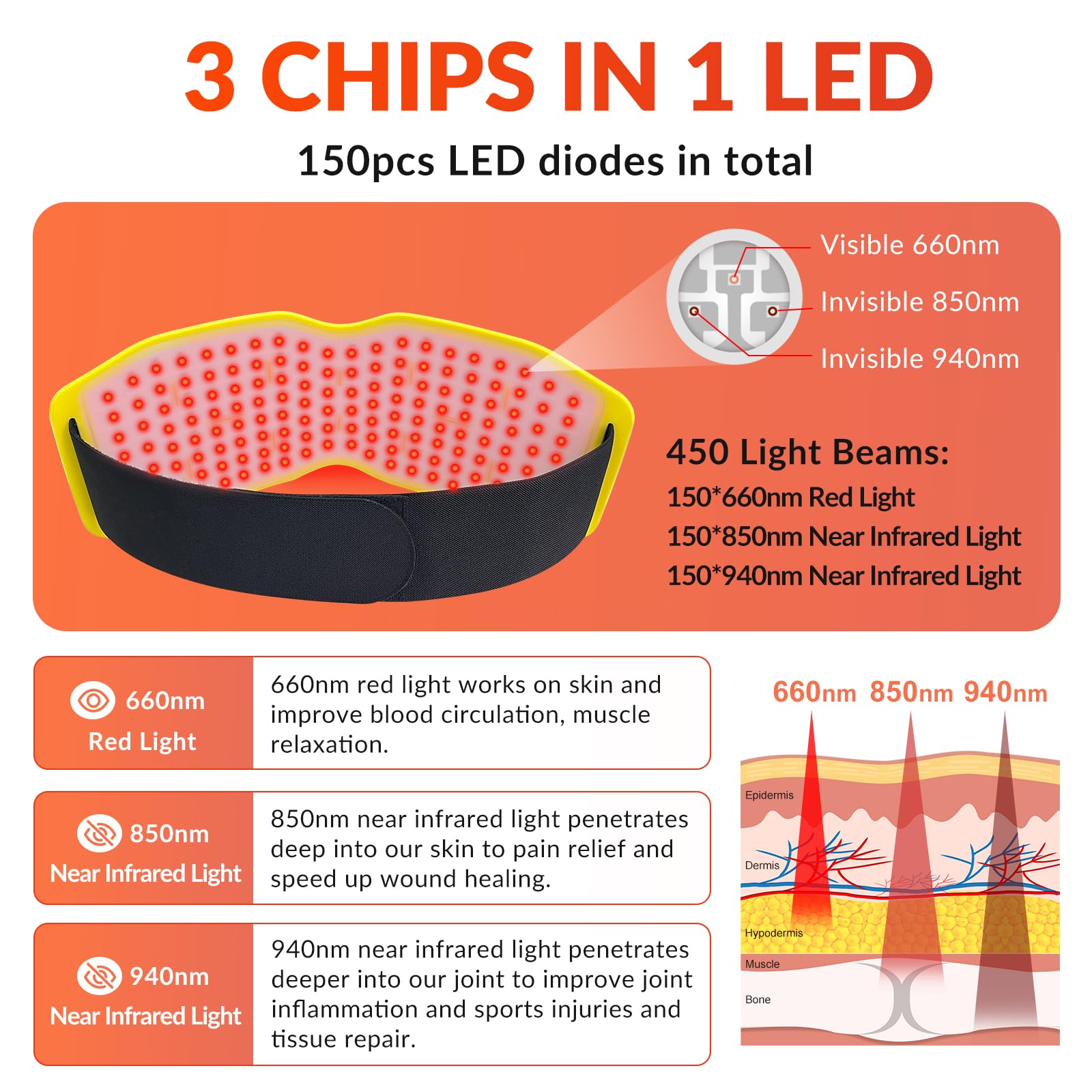 Fimem Red Light Therapy Belt 660nm 850nm 940nm, Red Light Therapy Device for Back, Infrared Light Therapy