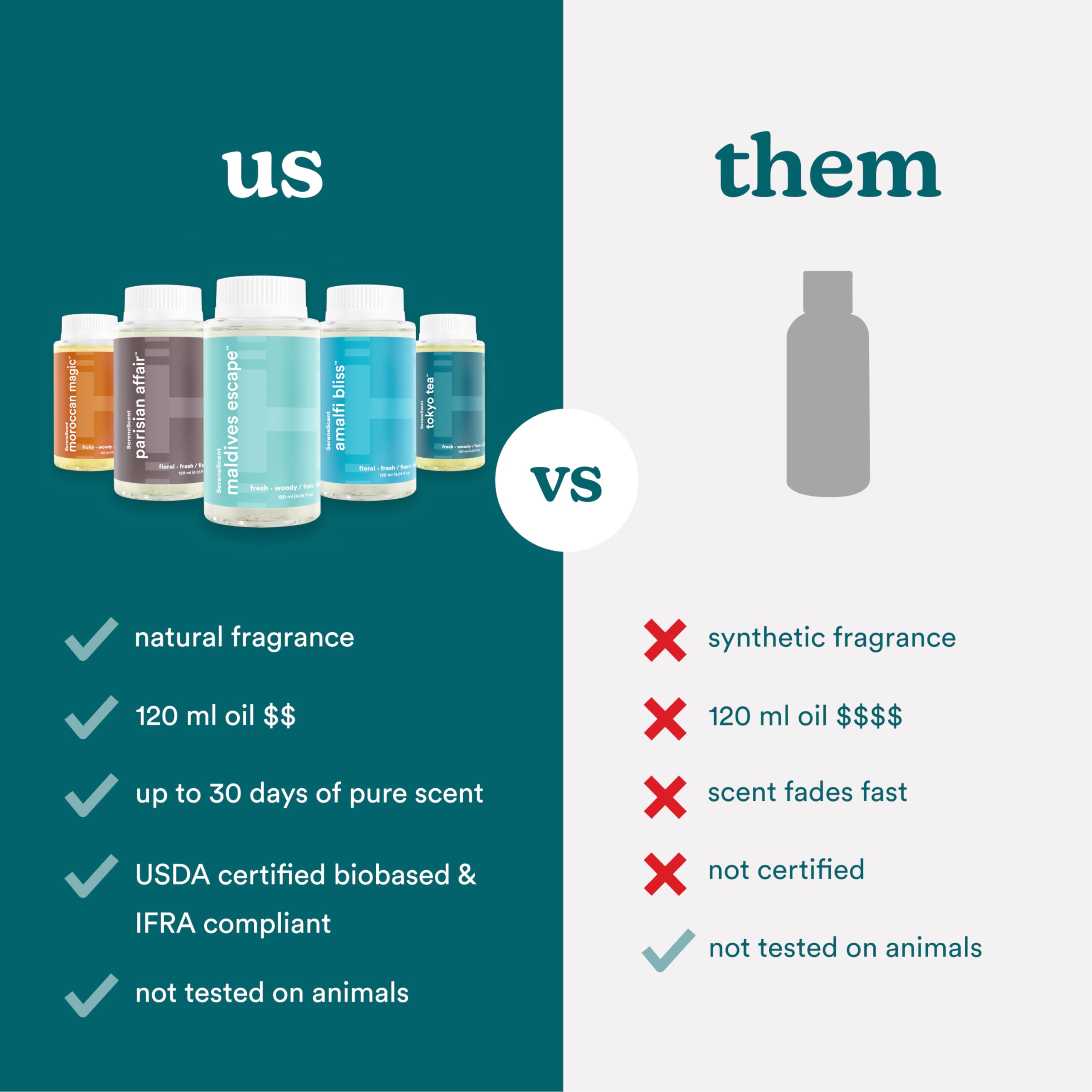 Homedics SereneScent Moroccan Magic Fragrance Oil Bottle, 120 ml, Clean & Natural, Fruity & Woody