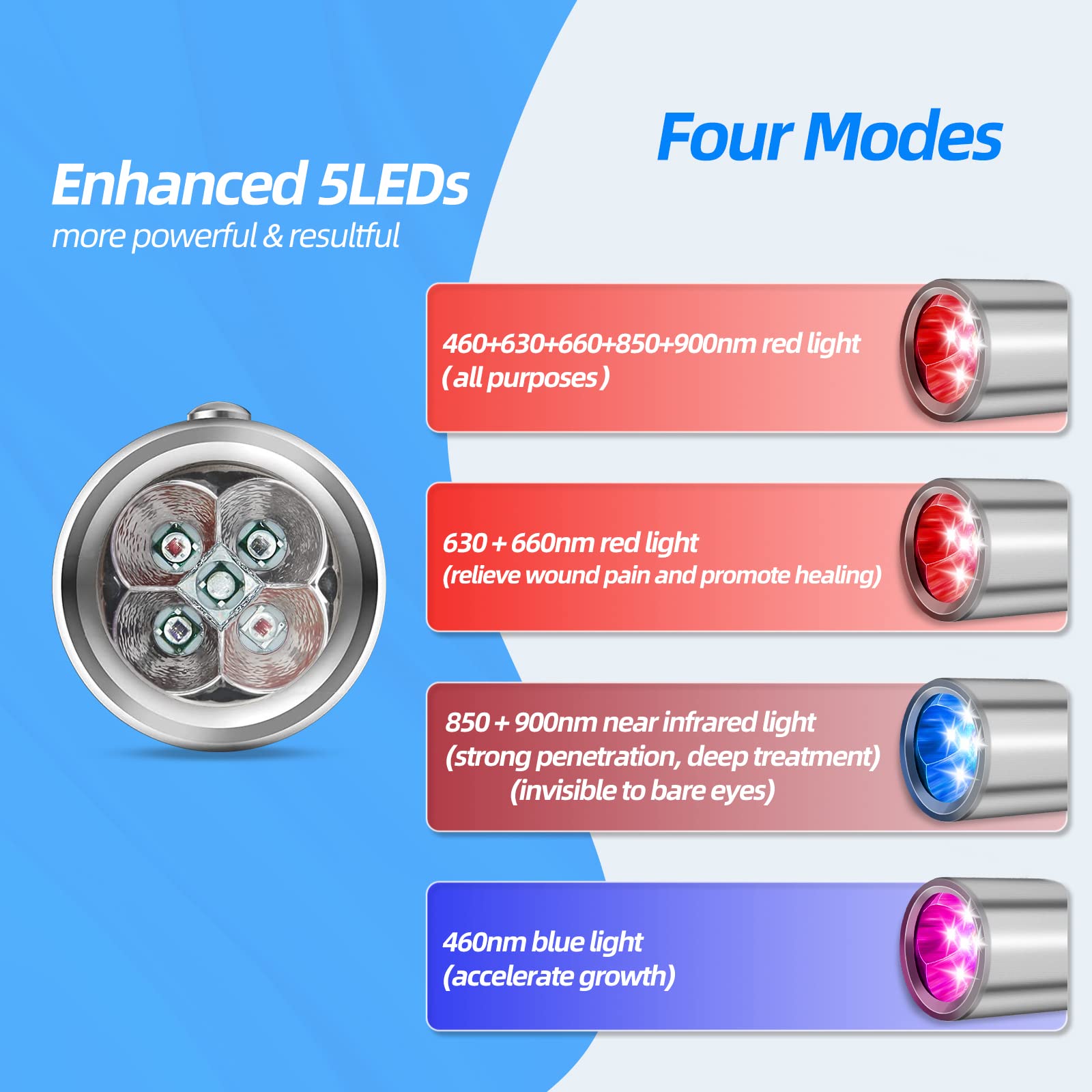 TherapSky Red Light Therapy Device w/Built-in Battery, Infrared Red Light Therapy Wand