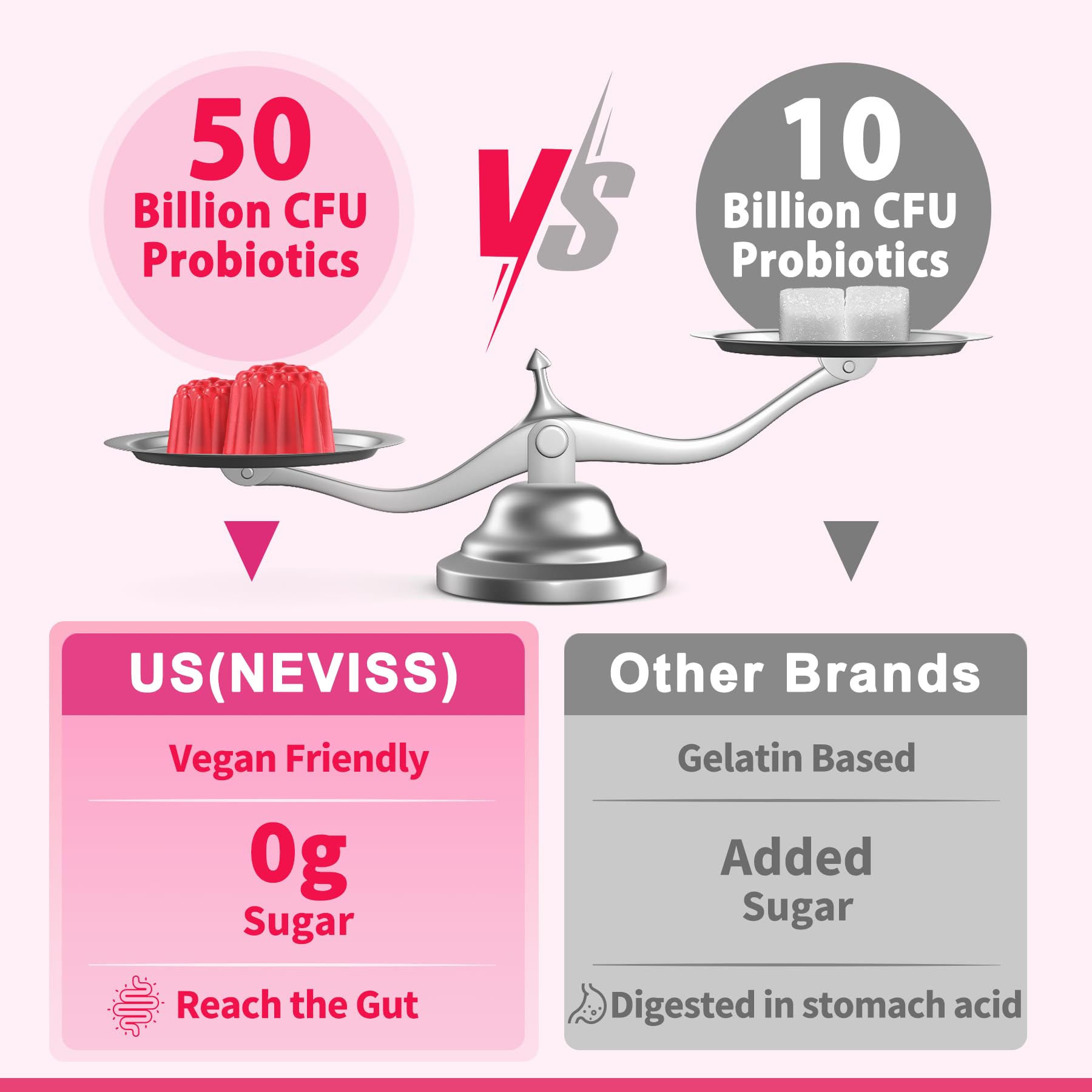 Probiotics for Women Gummies, Sugar Free Vaginal Probiotics 50 Billion CFU 10 Strains w/ Cranberry