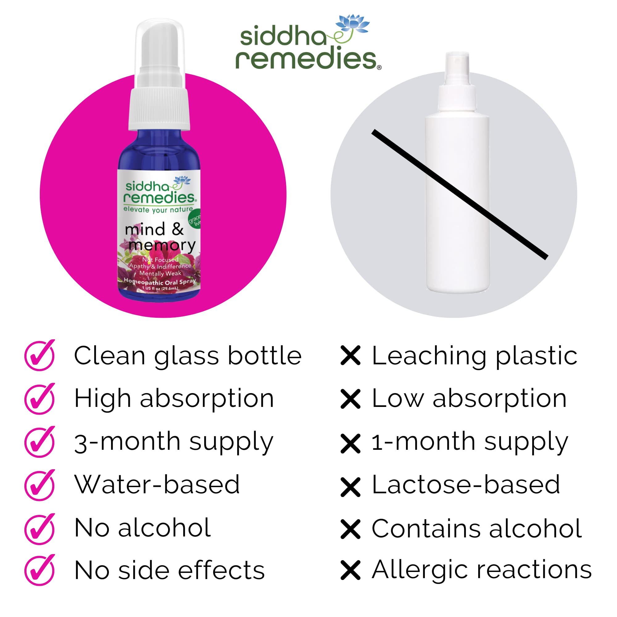 Siddha Remedies Mind & Memory Spray for Apathy, Indifference & Low Focus