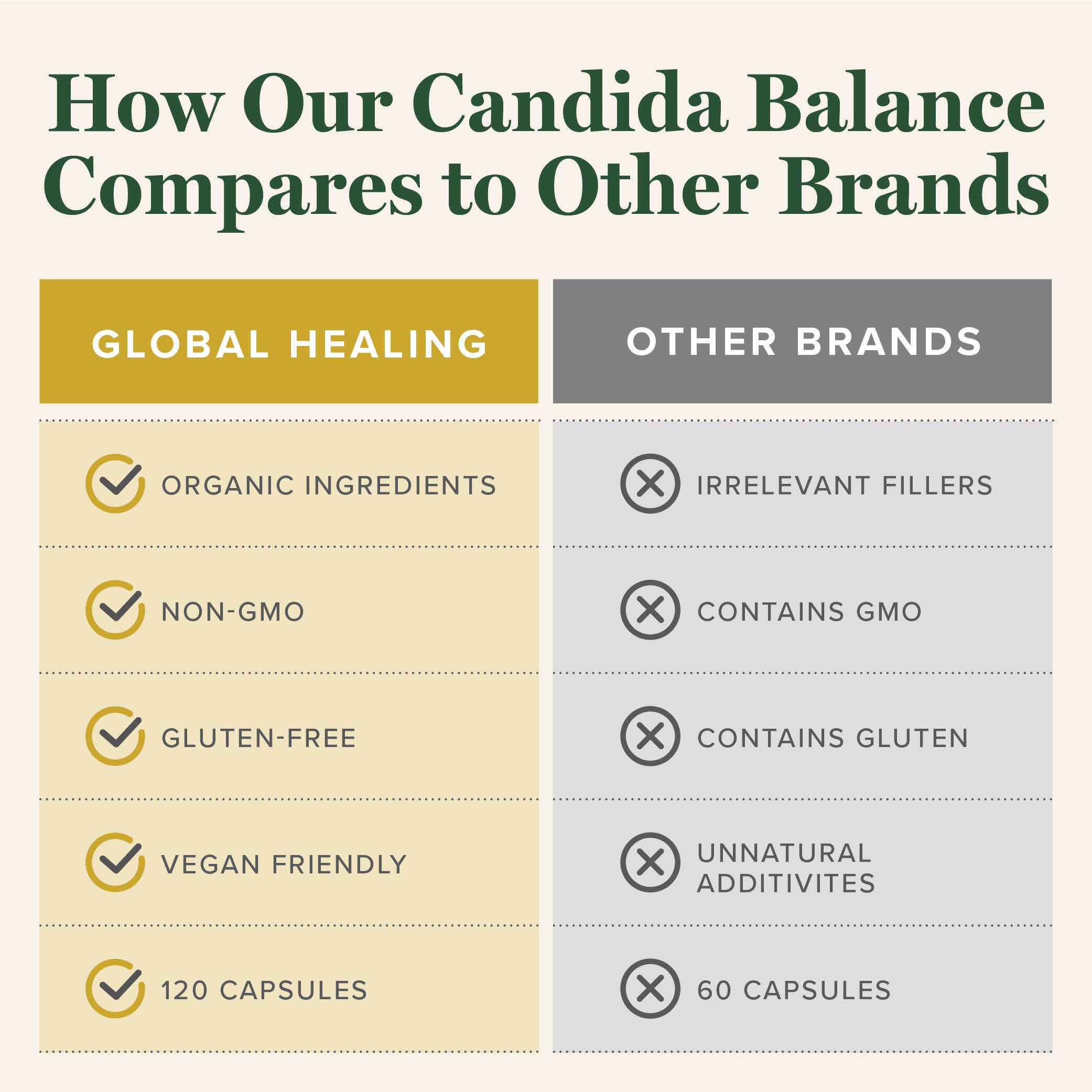 Global Healing Candida Cleanse (Mycozil) - Supports Detoxification for Natural Candida Cleanse