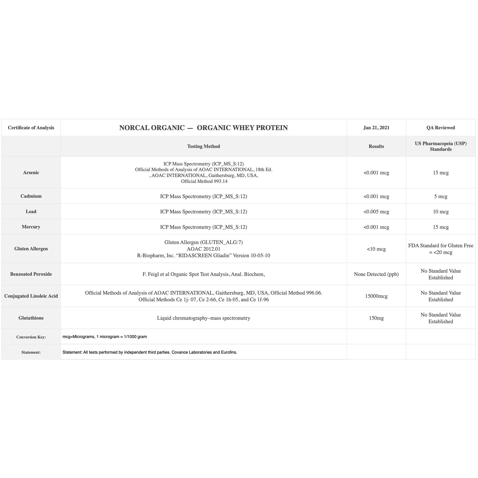 NorCal Organic Chocolate Whey Protein - 2lbs | 100% USA Grass-Fed, USDA Certified