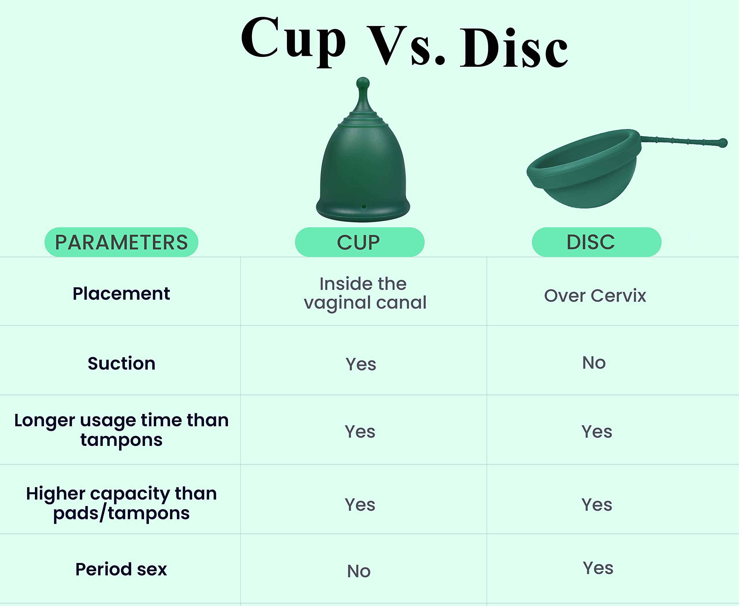 SHORDY Reusable Menstrual Cup (Small & Large) Set of 2 with Box, 100% Soft Silicone, Copa Menstruelle