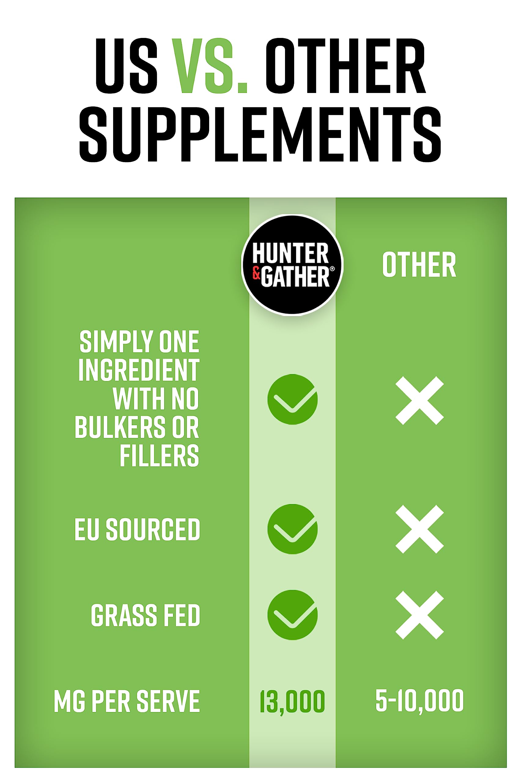 Hunter & Gather Collagen Powder Bundle | Hydrolysed Grass-Fed Bovine Collagen