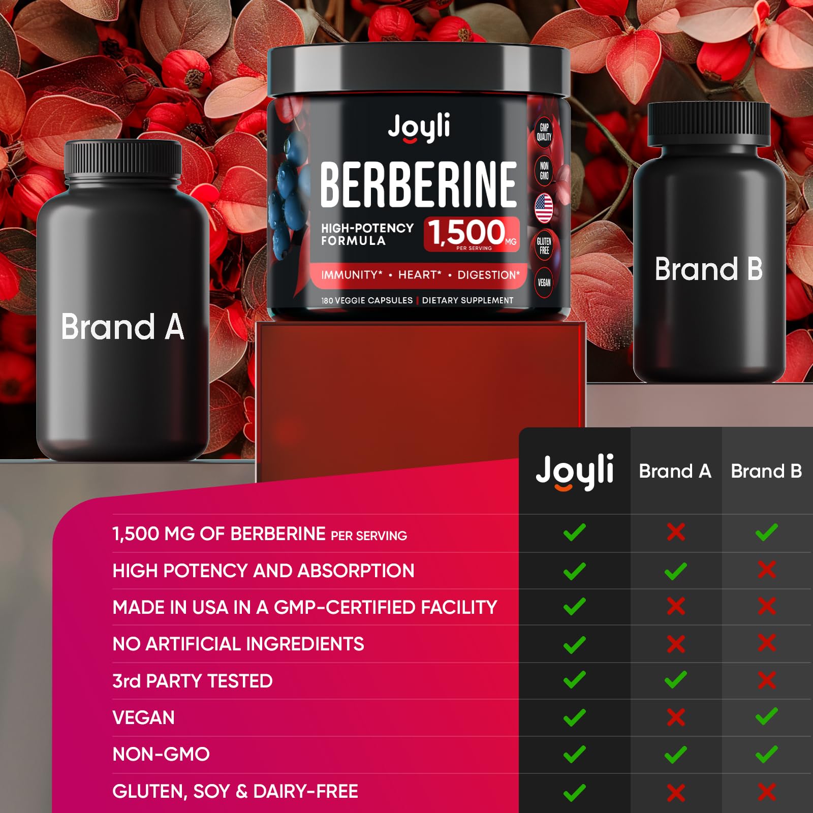 Joyli Berberine 1500MG - 180 Vegan Capsules - Weight Management & Heart Support