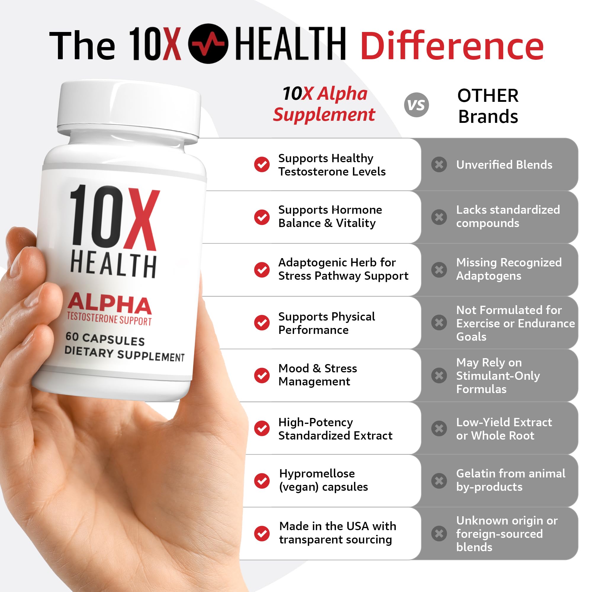 10X Health Alpha Testosterone Supplement for Men – Tongkat Ali 1000mg Strength, Vitality & Muscle Growth 60 Capsules
