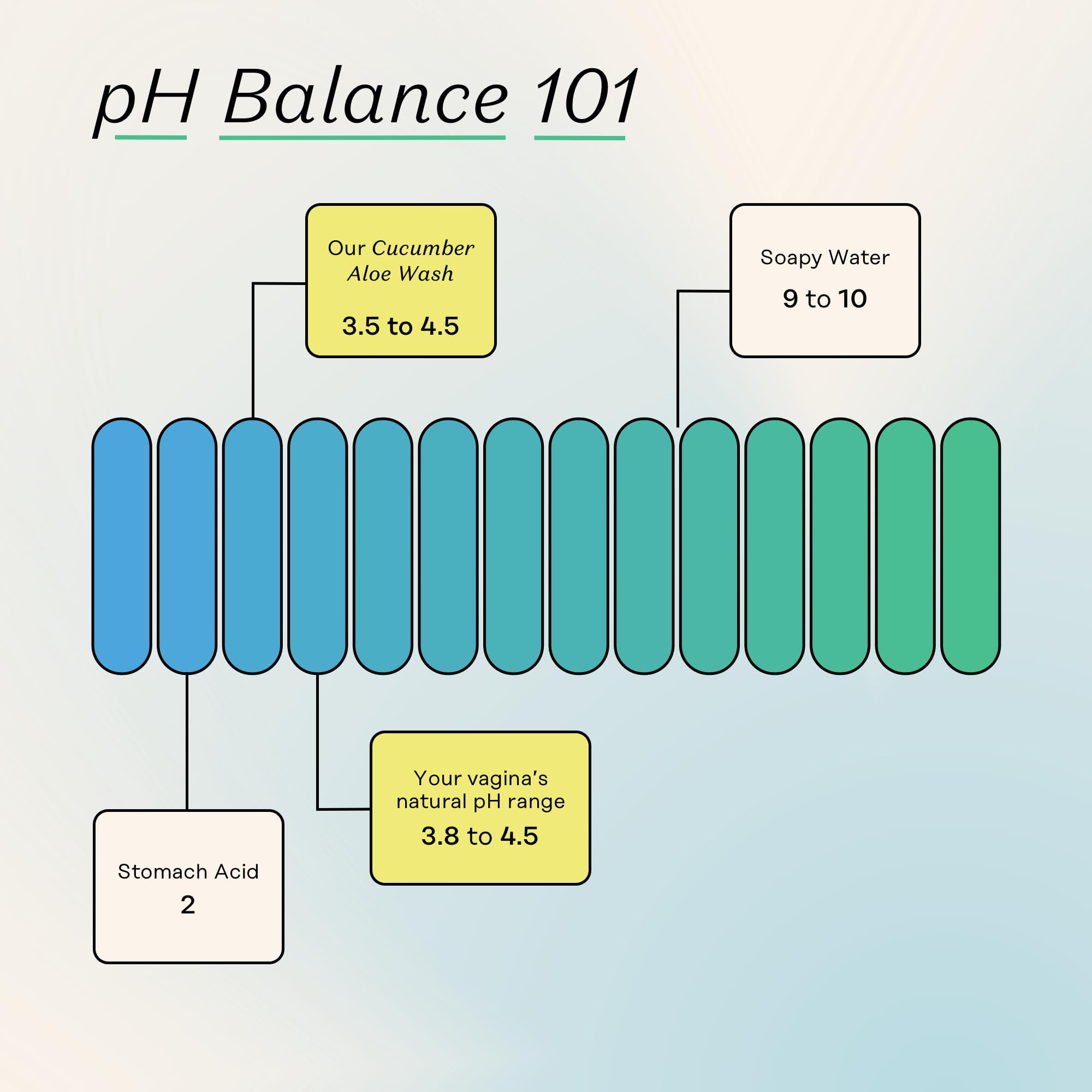 The Honey Pot Company - Feminine Wash & Feminine Wipe Bundle - Includes Ph Balance Feminine
