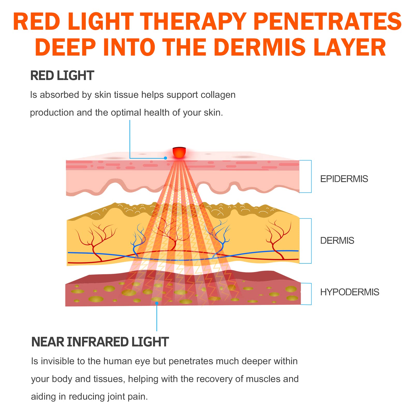 UTK Red Light Therapy Pad for Body Pain Relief, LED 660＆850nm Wearable Wrap Deep Therapy