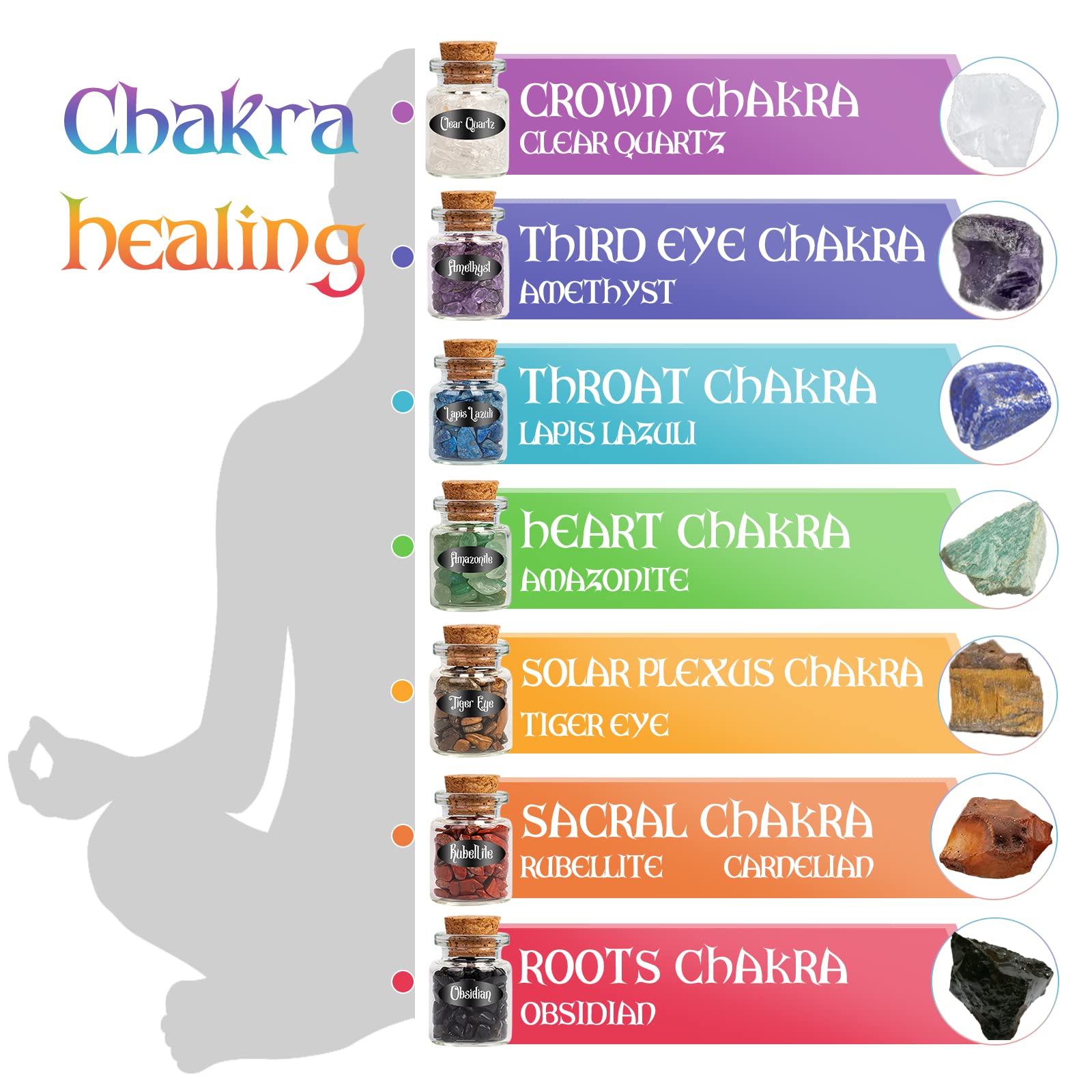 SHYSHINY Witchcraft Supplies Kit for Wiccan Spells, 95 Pack of 7 Chakra Stones, Crystals, Dried Herbs