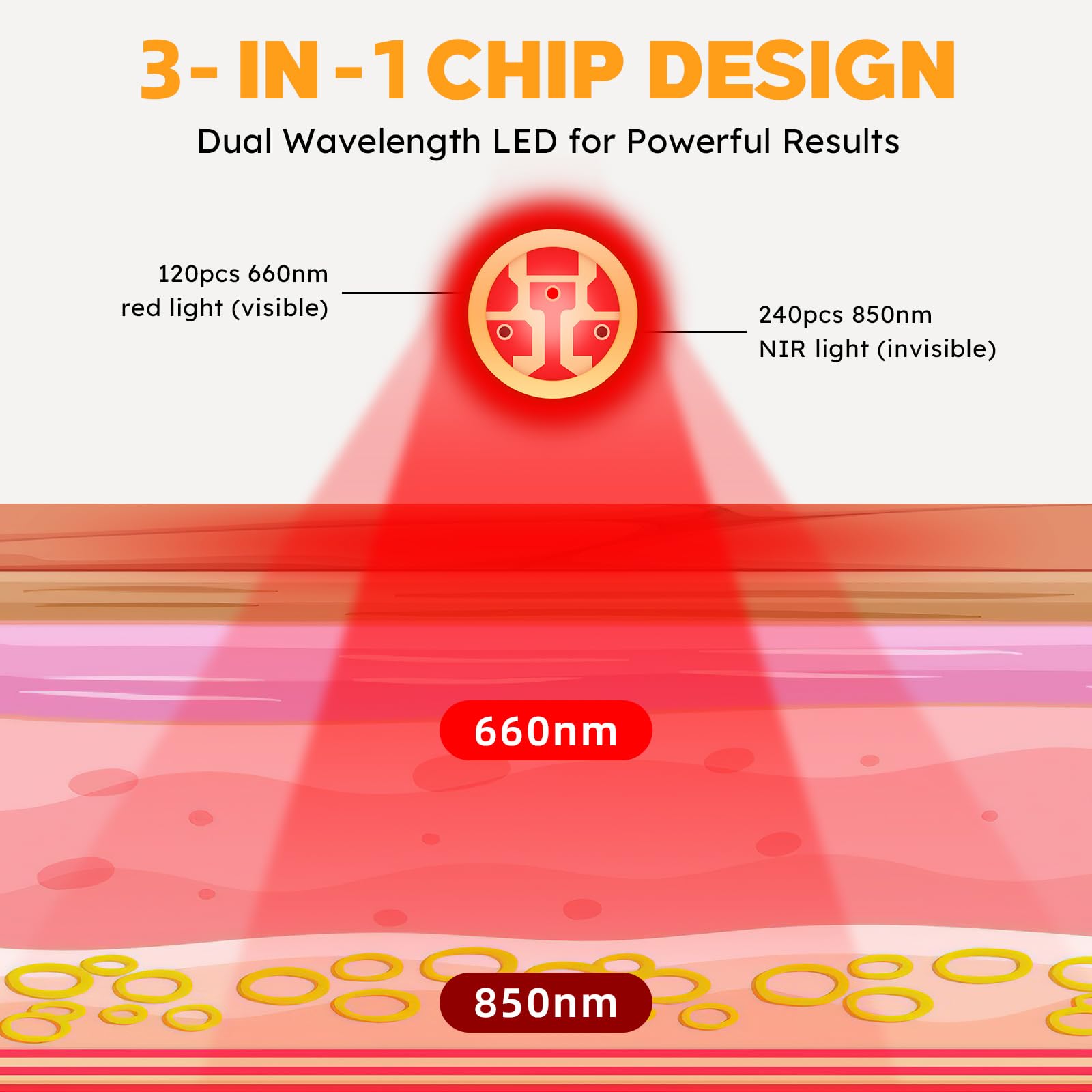 Doinart Red Light & Infrared Therapy for Feet—Infrared Light Therapy Feet for Neuropathy Shoe Wraps Toes