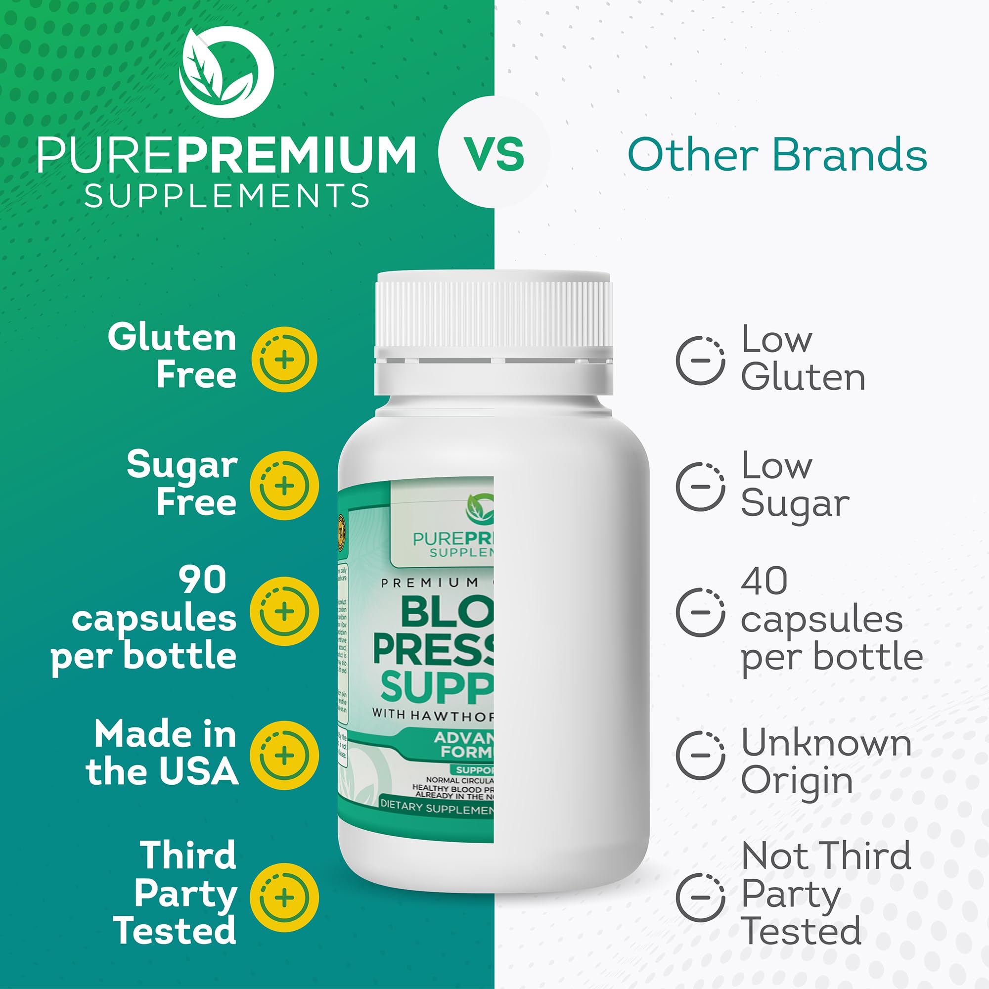 PurePremium Blood Pressure Support Supplement with Hawthorn, Hibiscus & Garlic