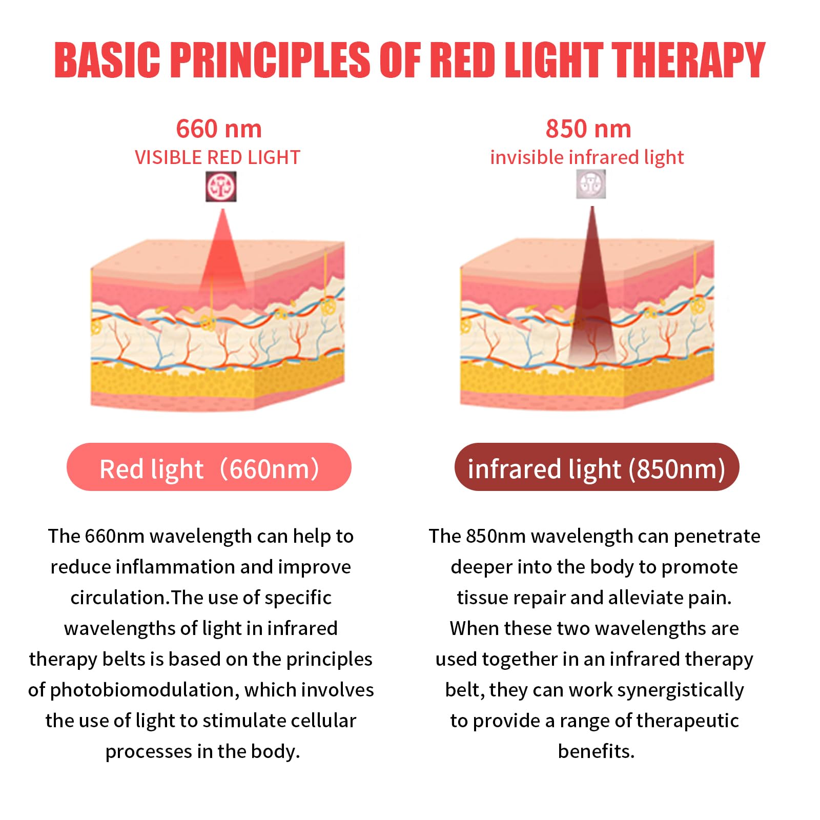 Red Light Infrared Therapy Belt: Pain Relief Device LED Red Light Therapy Lamp Near Body Large Pad Wrap