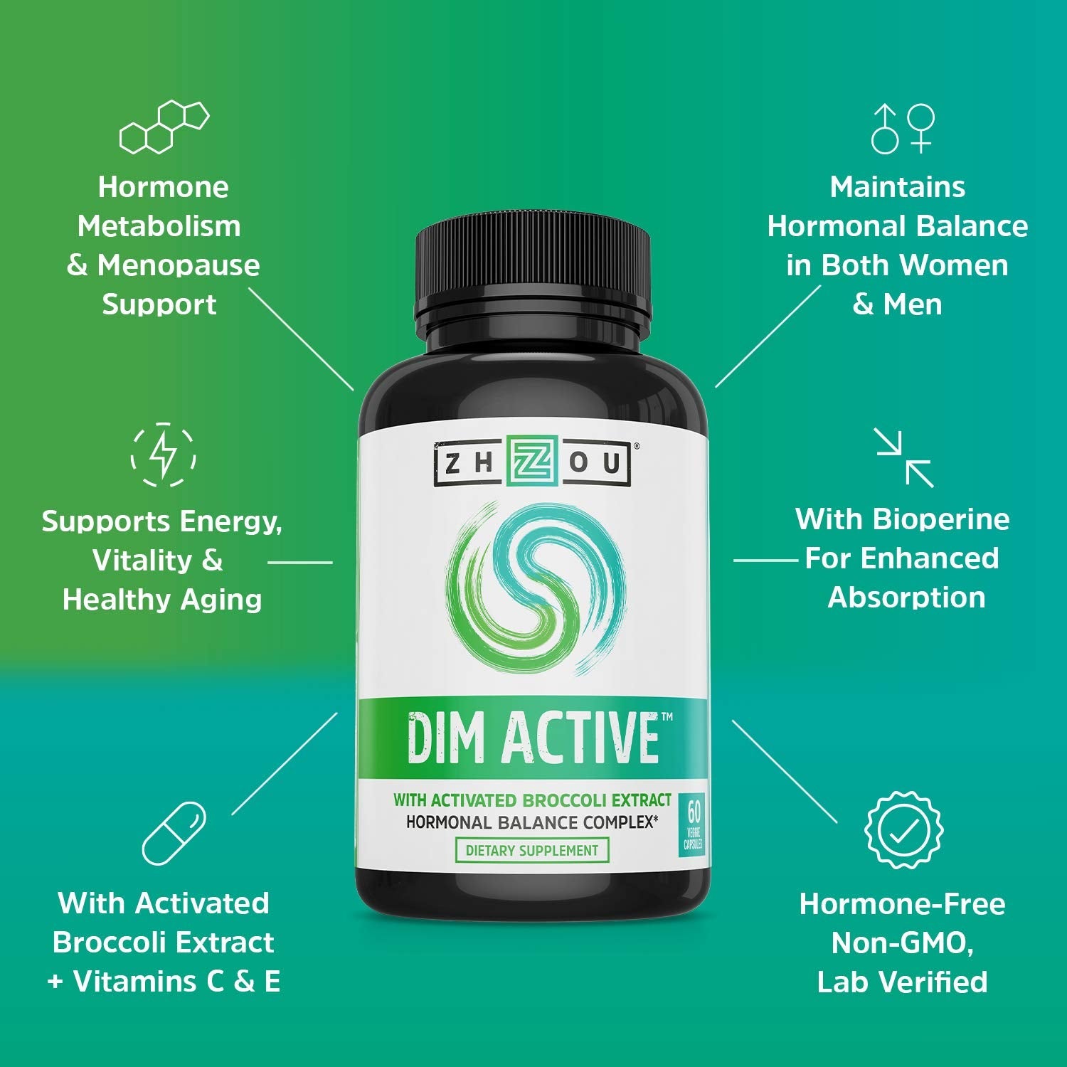 Zhou DIM Active | Menopause & Estrogen Metabolism Supplement with 250mg DIM Plus