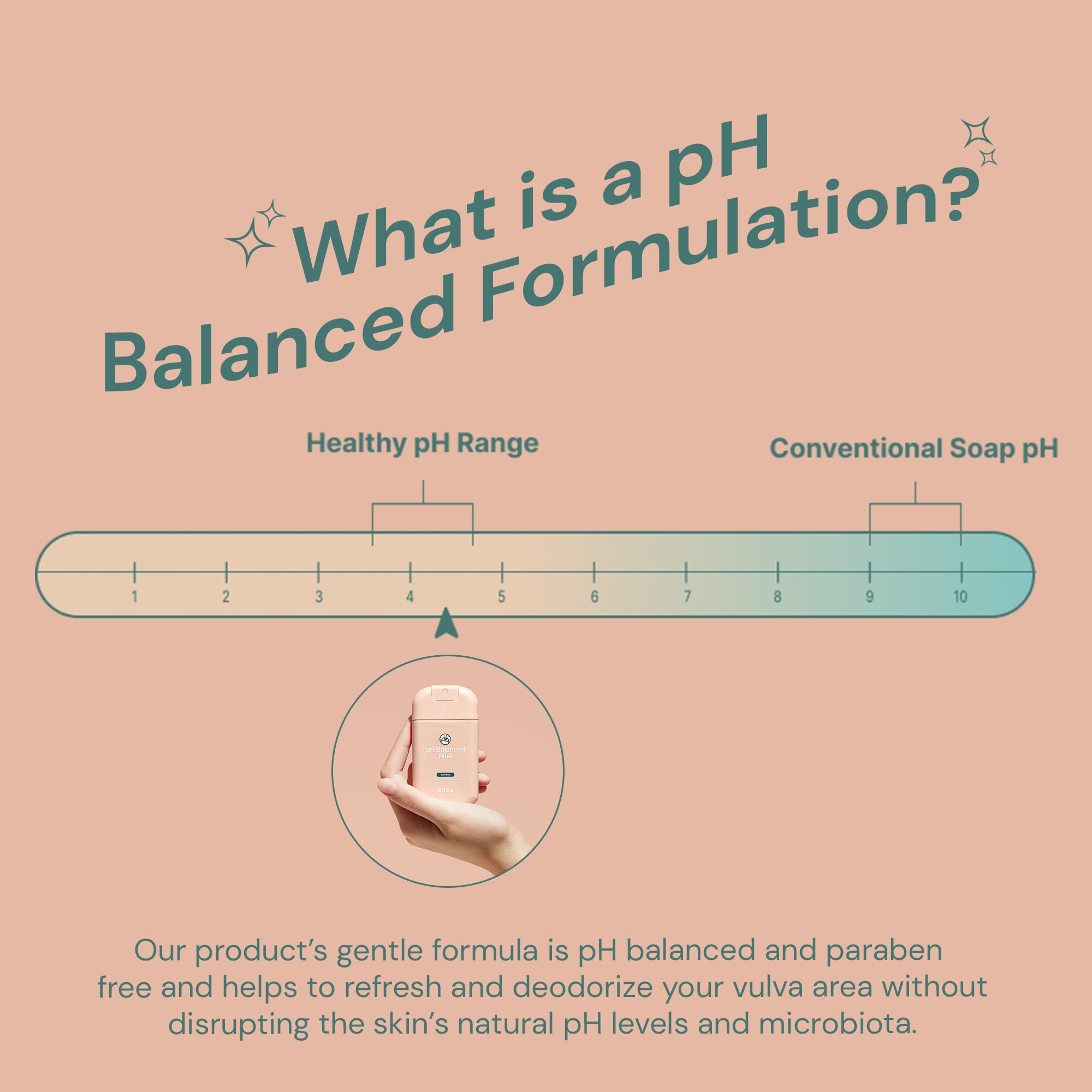 Ease Intimate Soothing pH-Balanced Mist for Feminine Itching and Discomfort Relief