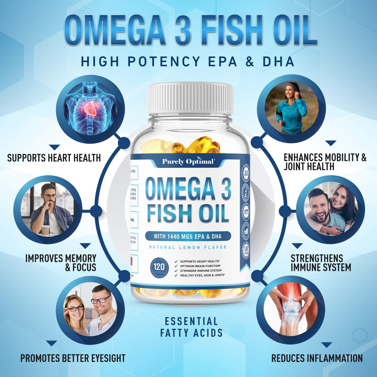 Premium Omega 3 Fish Oil Supplement 2400mg - Burpless Fish Oil Omega3 Softgels