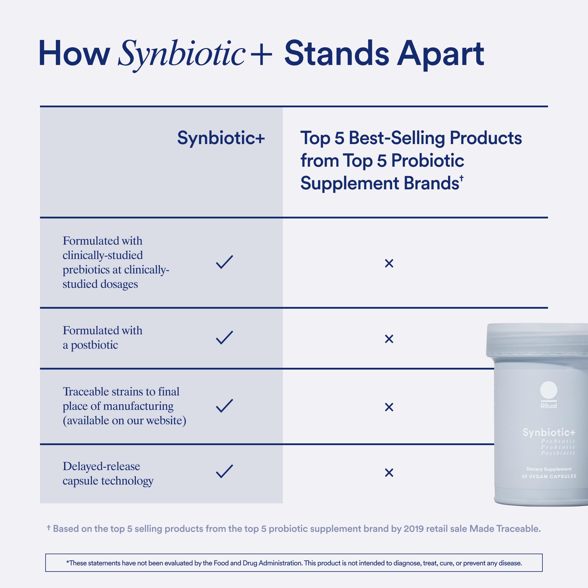 Ritual Prenatal Multivitamin and Gut Duo Supplements with Prenatal Vitamins and Synbiotic+