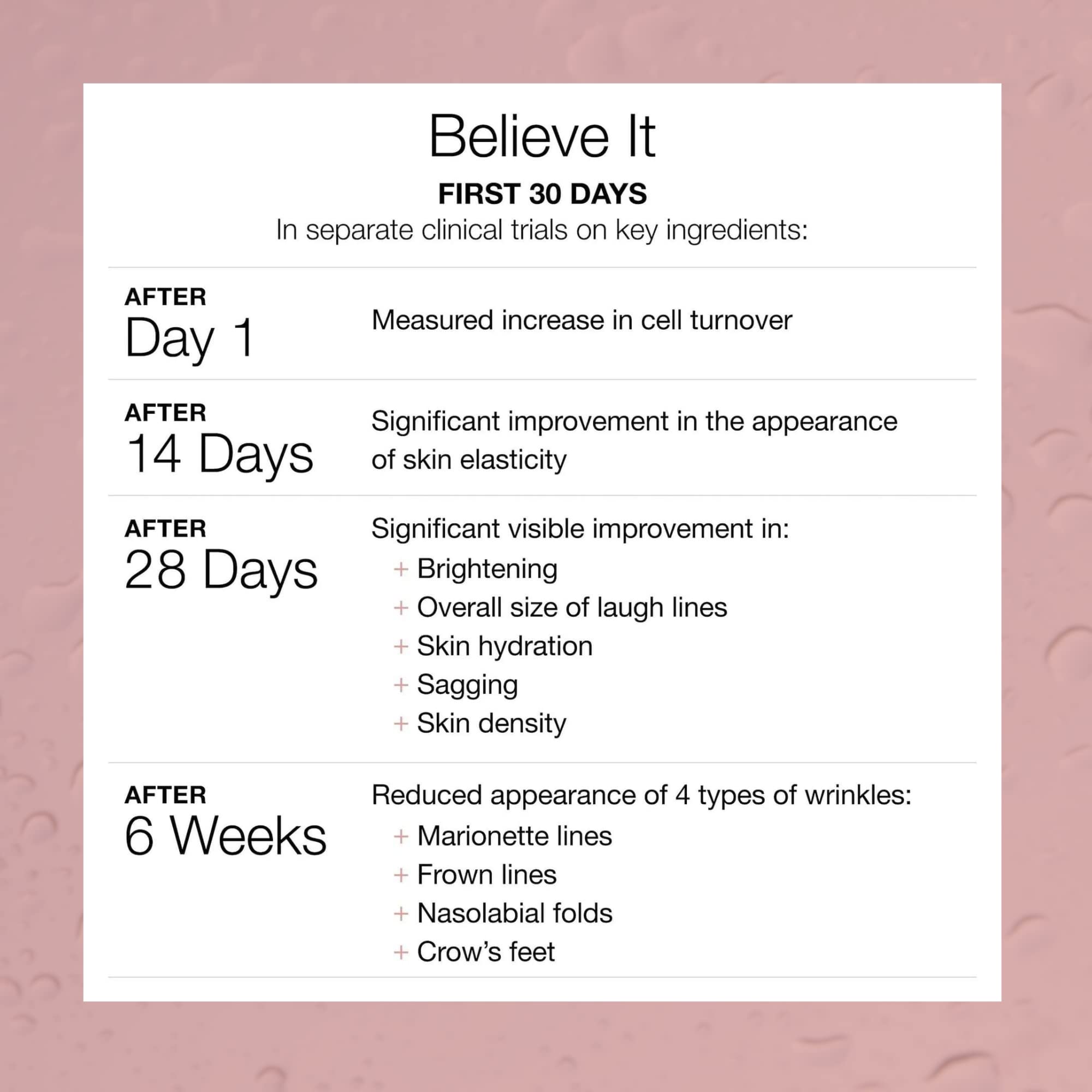 Serovital The Rejuvenators Bundle Advanced + Daily RetinAll Skincare Bundle