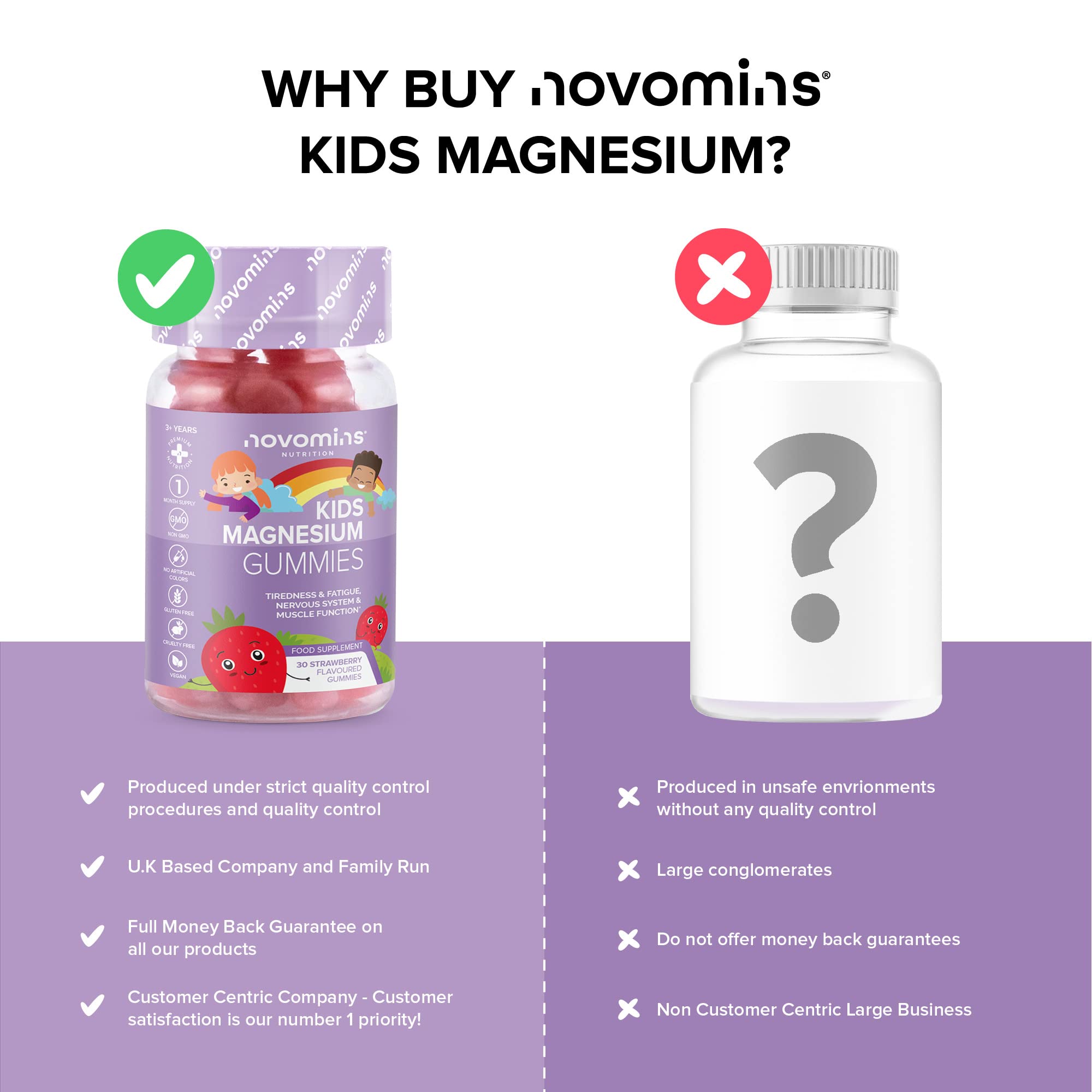 Kids Magnesium Gummies – Vegan - 1 Month Supply – Childrens Supplements – 30 Chewa