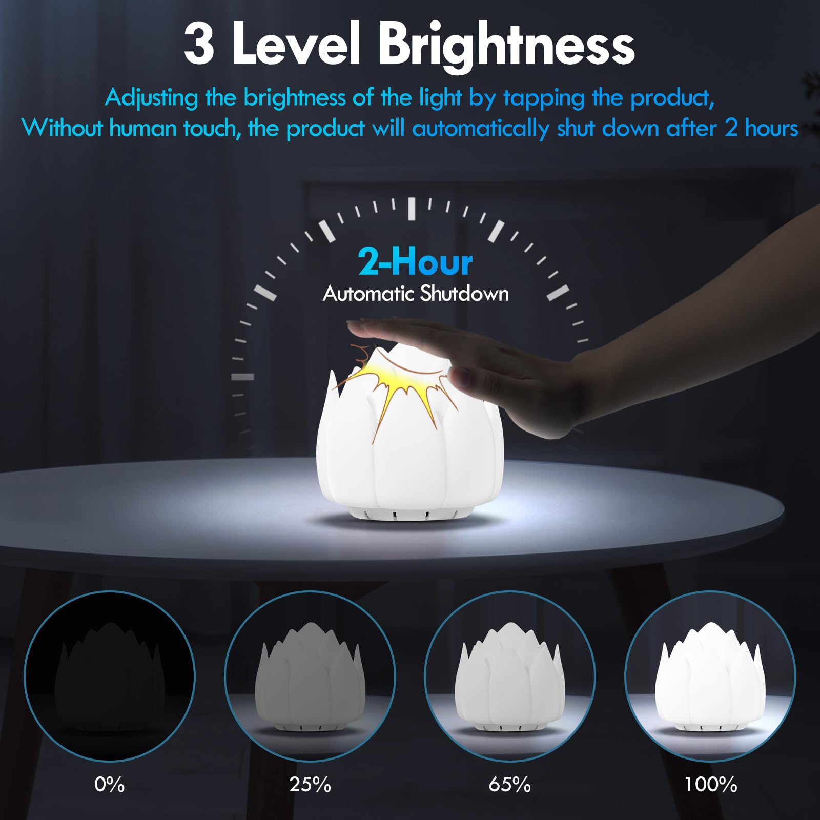 Meditation Gifts 'Breathing Lotus', NDLT Mindfulness Gifts Guided Breathing Trainer 2 Breathing