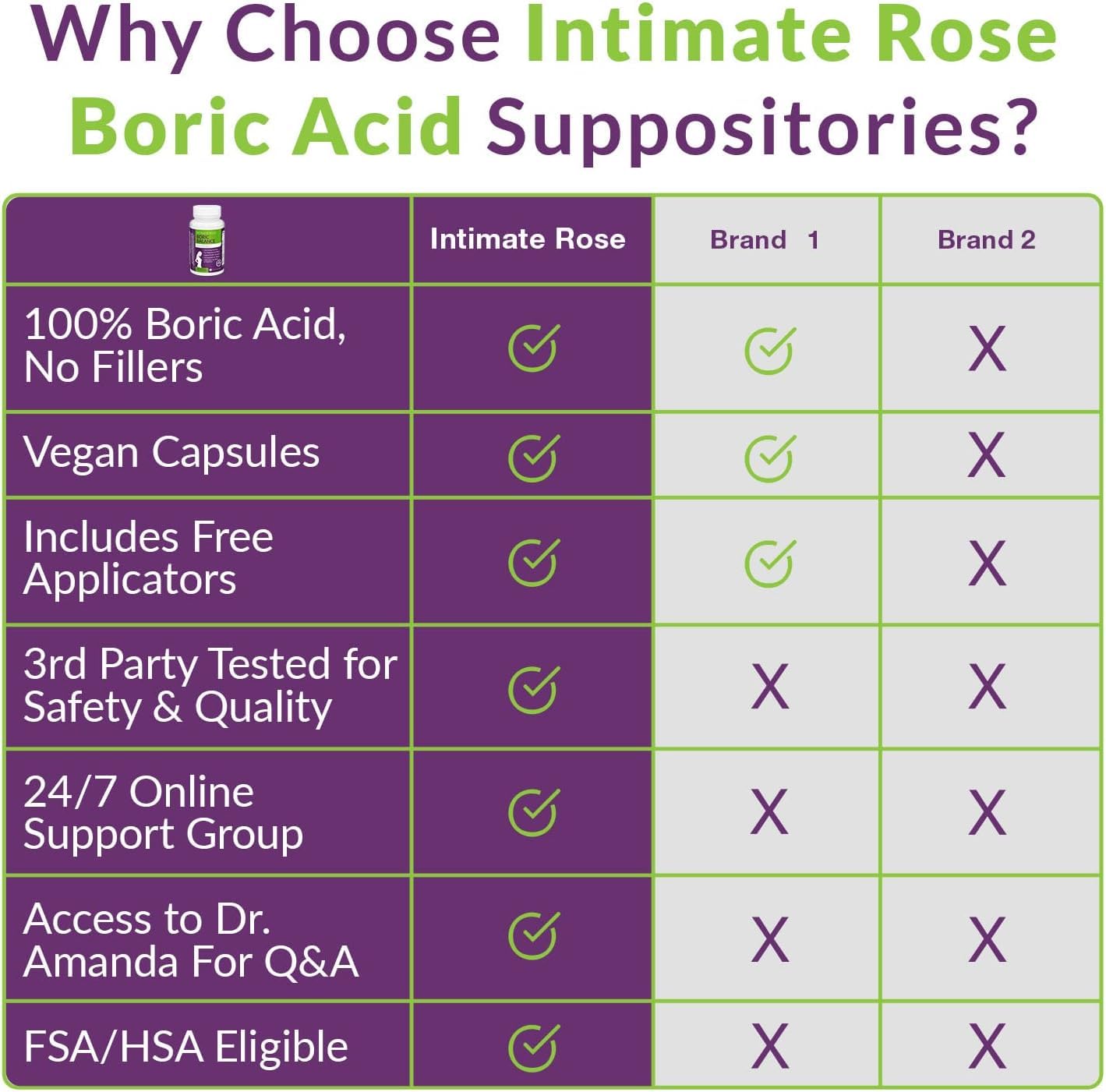 Intimate Rose Boric Acid Suppositories - Manages Odor - Promote pH Balance for Women Vaginal