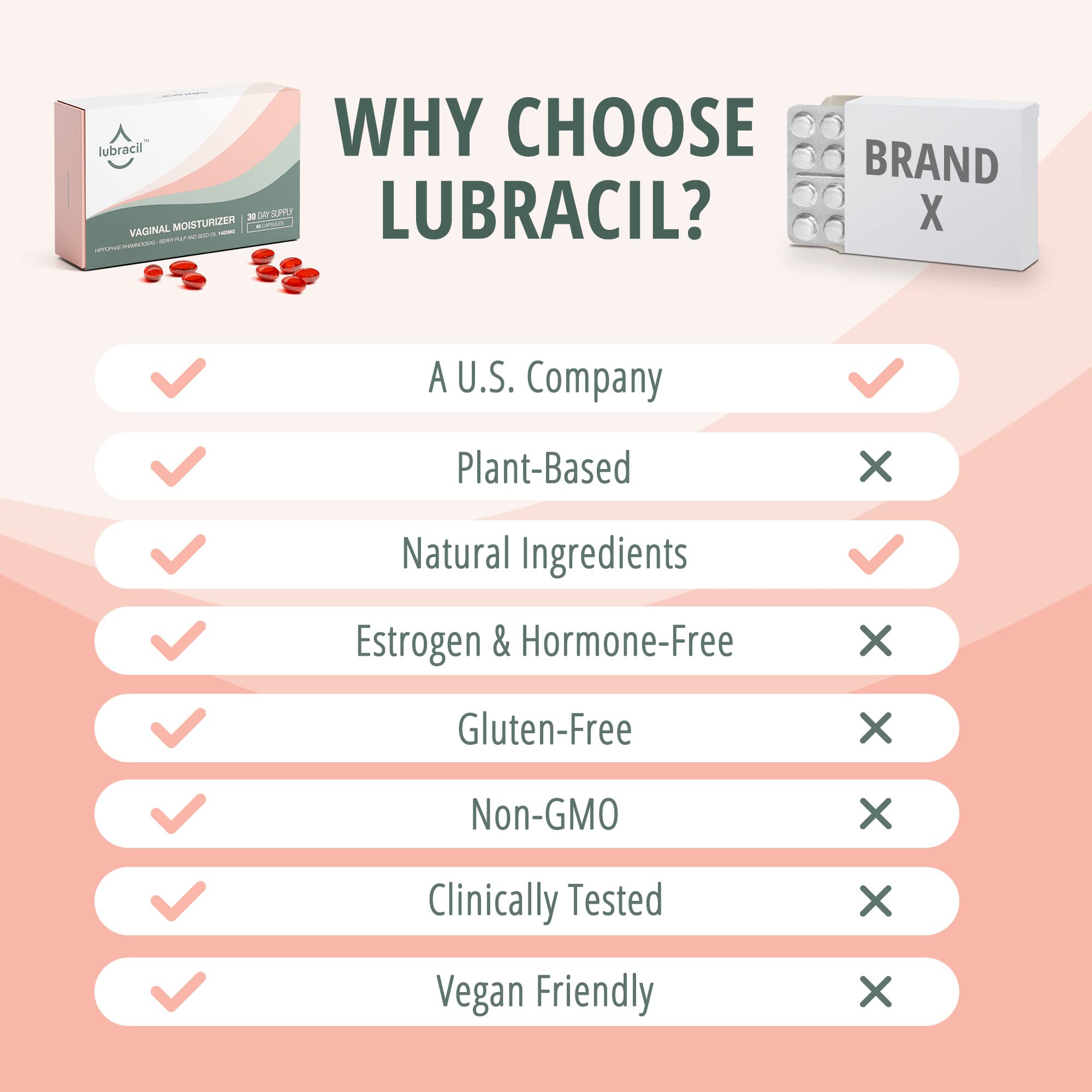 Lubracil – Moisturizer, Feminine Products for Dryness Ease with Sea Buckthorn, Omega 6, 7, & 9
