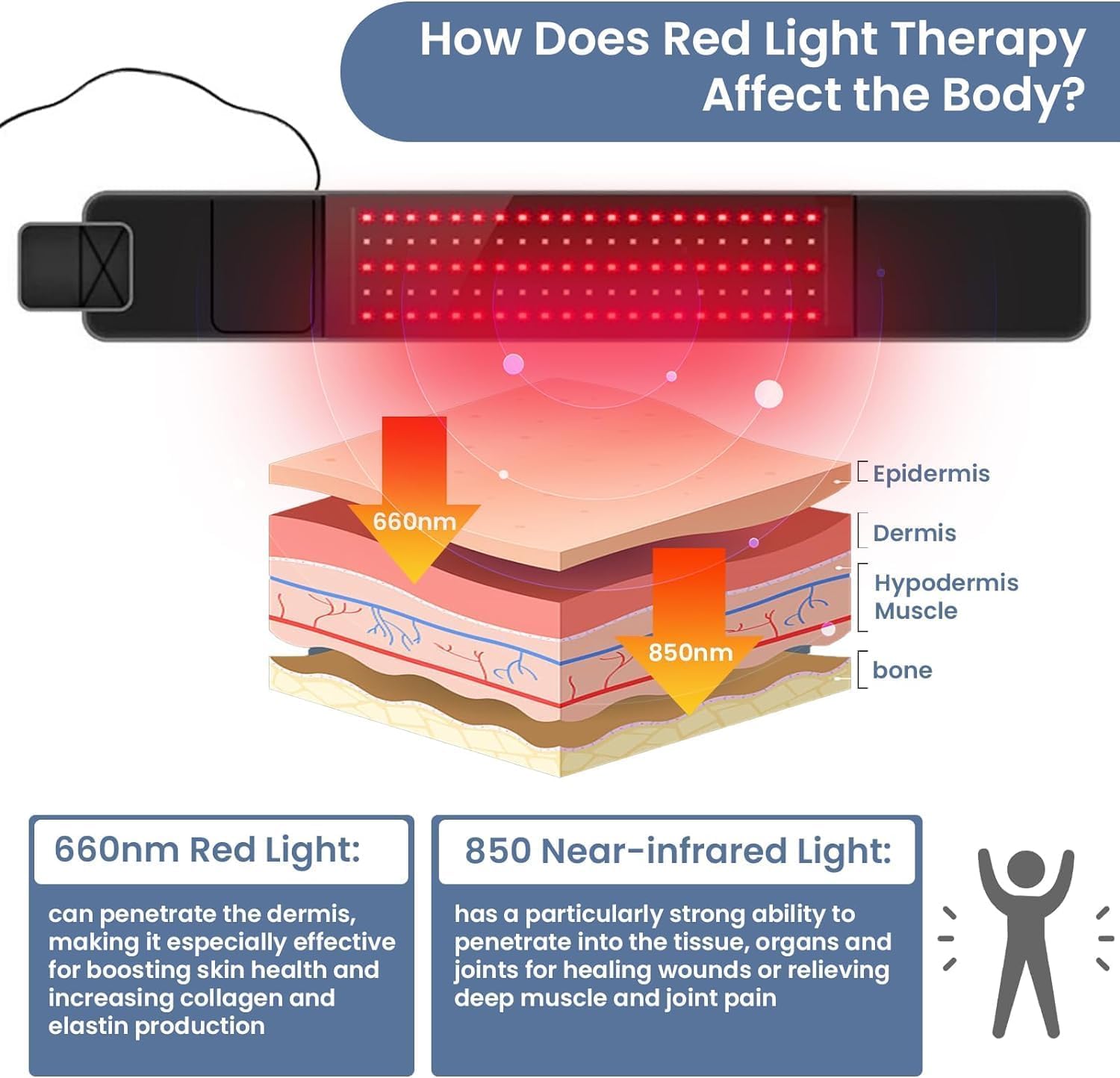 Red Light Therapy Belt - Near Infrared Light Therapy & Red Light Therapy for Body,660nm&850nm