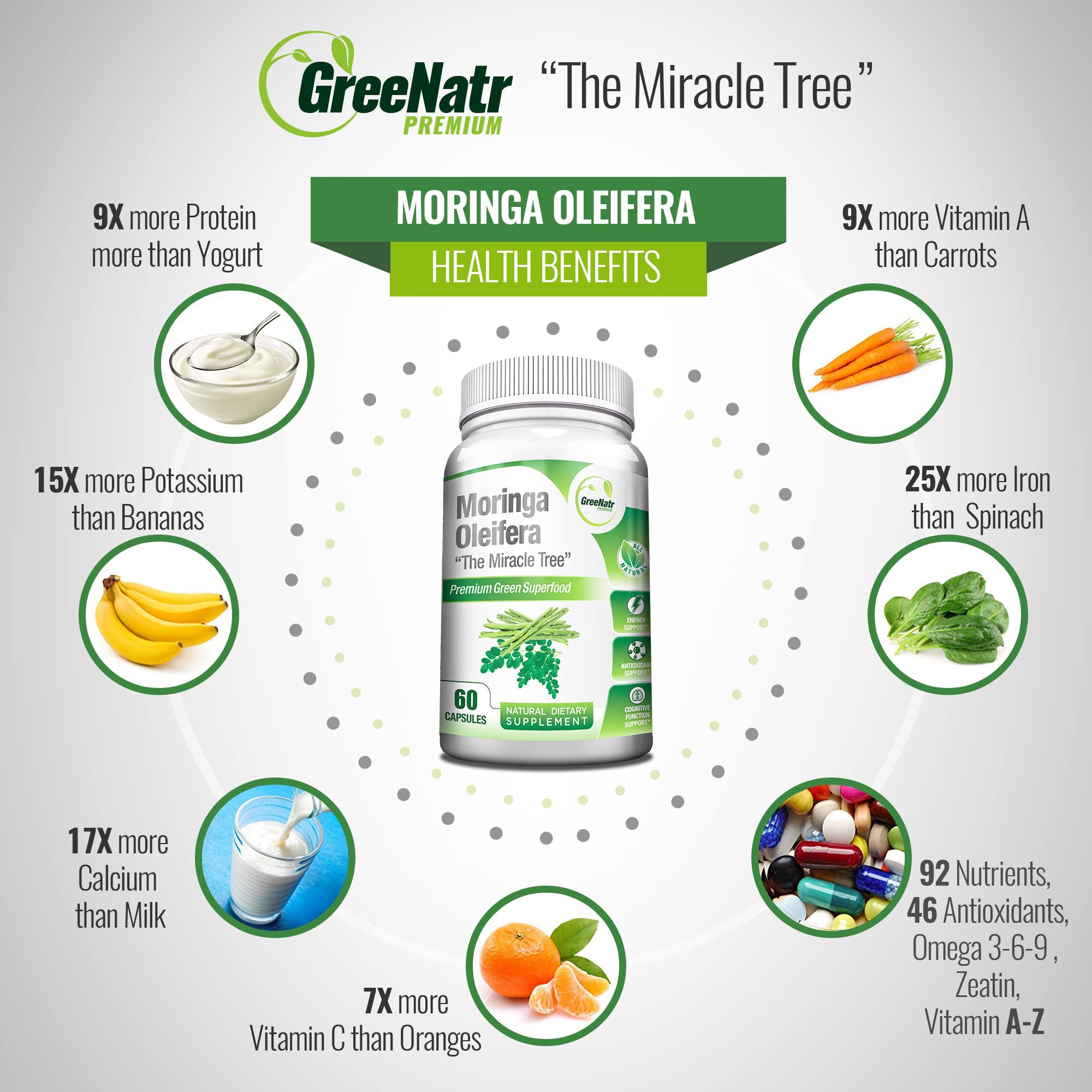 GreeNatr Pure Moringa Oleifera for Mood Enhancement Plus Menopause Support Complex for Hot Flashes
