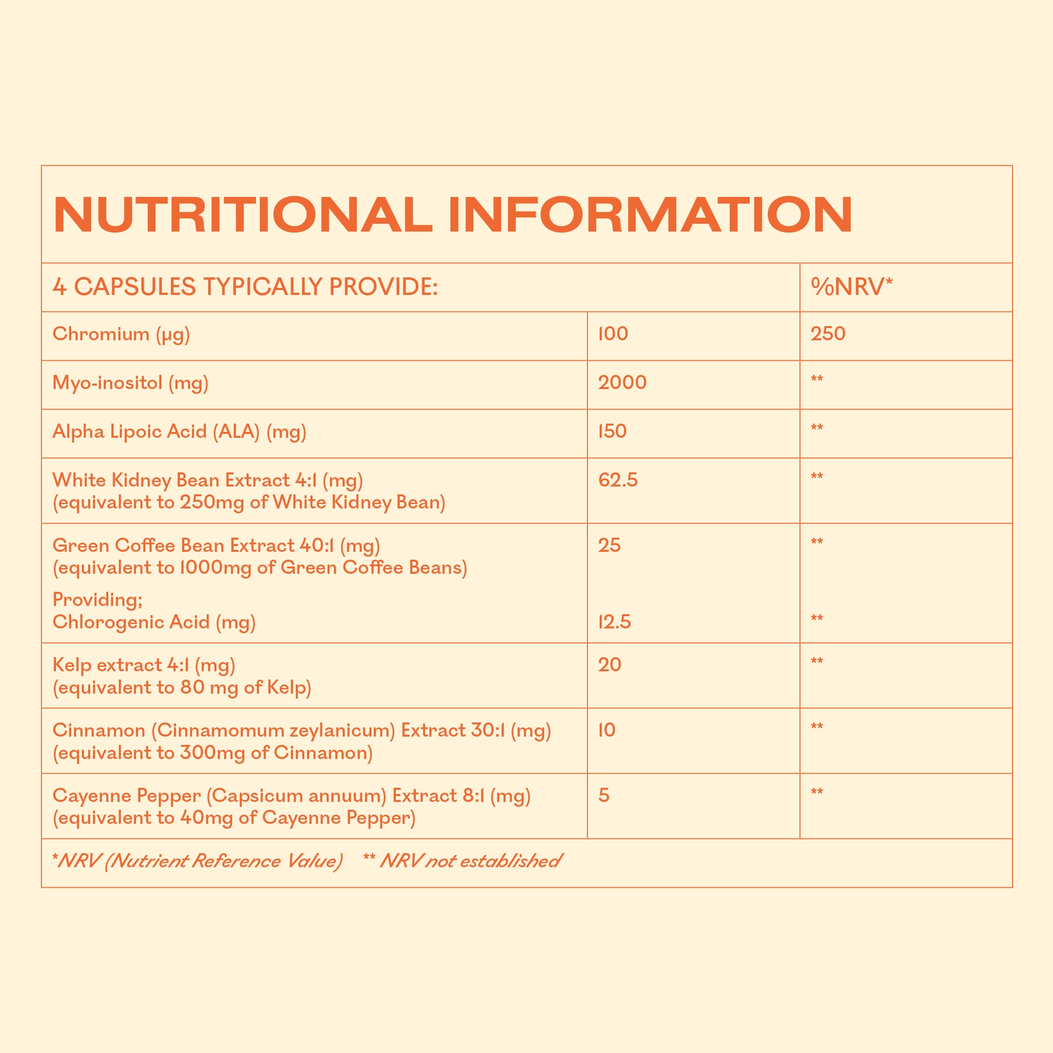 MyOva Metabolism PCOS Supplement - 120 capsules, 30-Day Supply - 2000mg