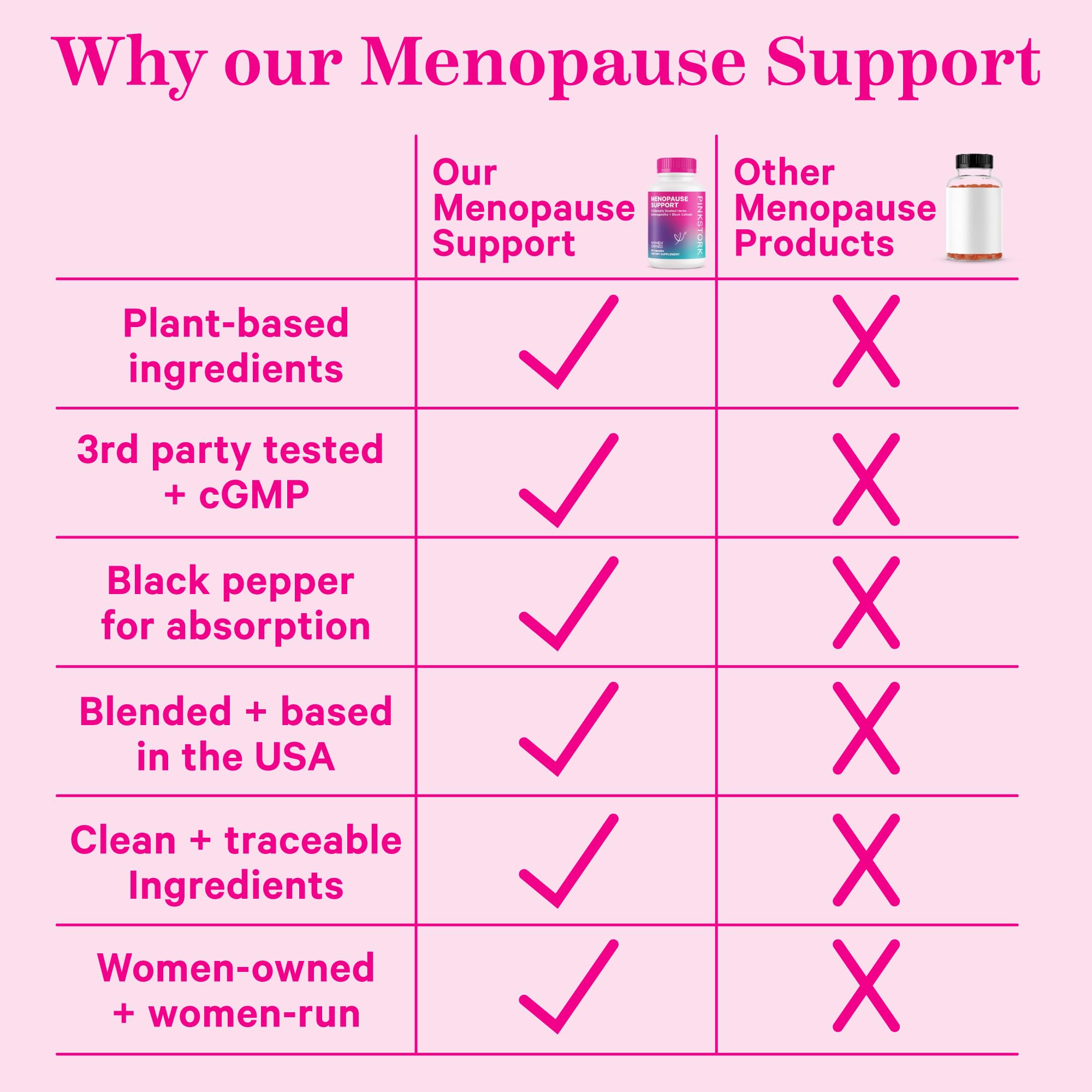 Pink Stork Menopause Supplements for Women - 9 Clinically-Studied Herbs for Perimenopause