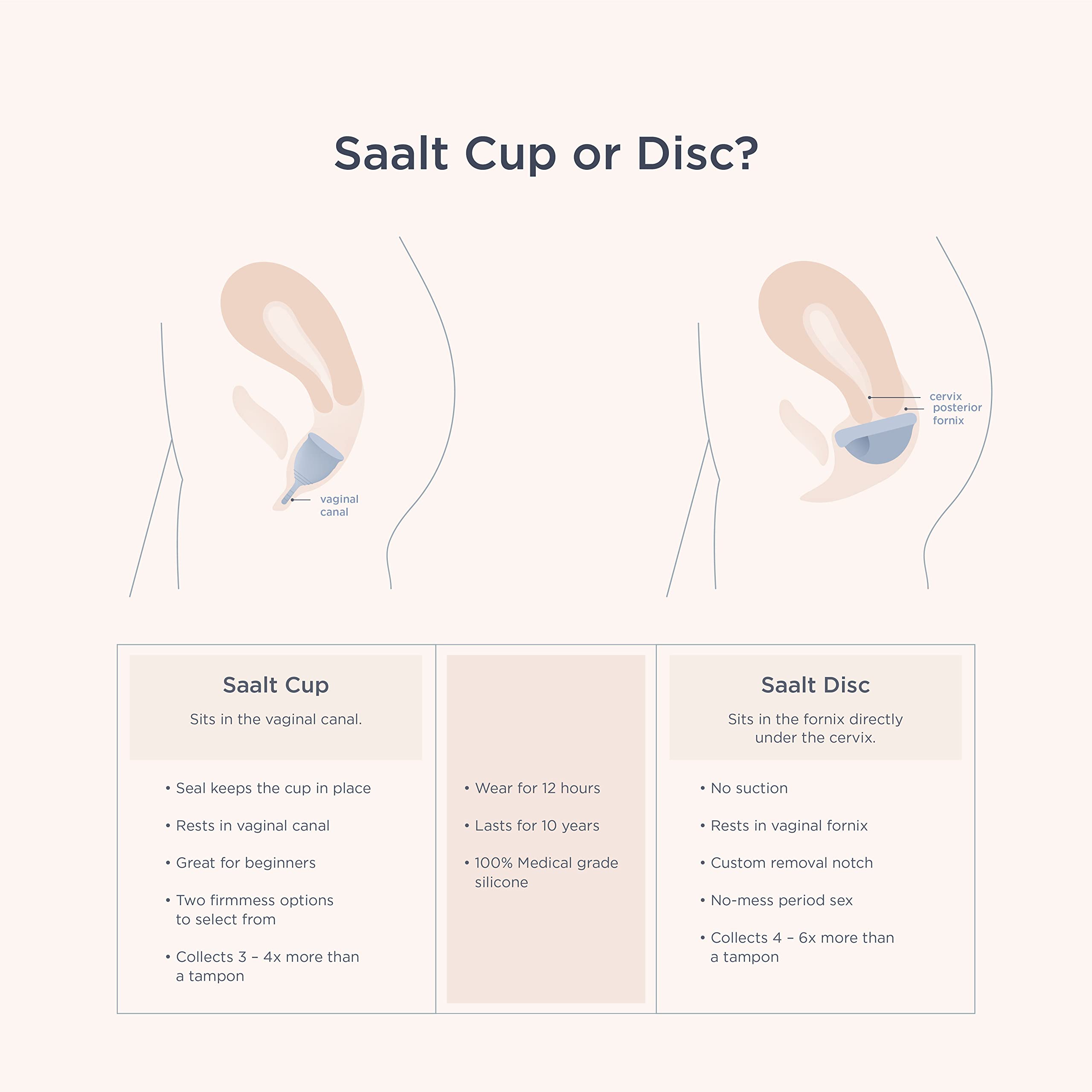 Saalt Soft Menstrual Cup - Best Sensitive Reusable Period Cup - Wear for 12 Hours - Tampon and Pad