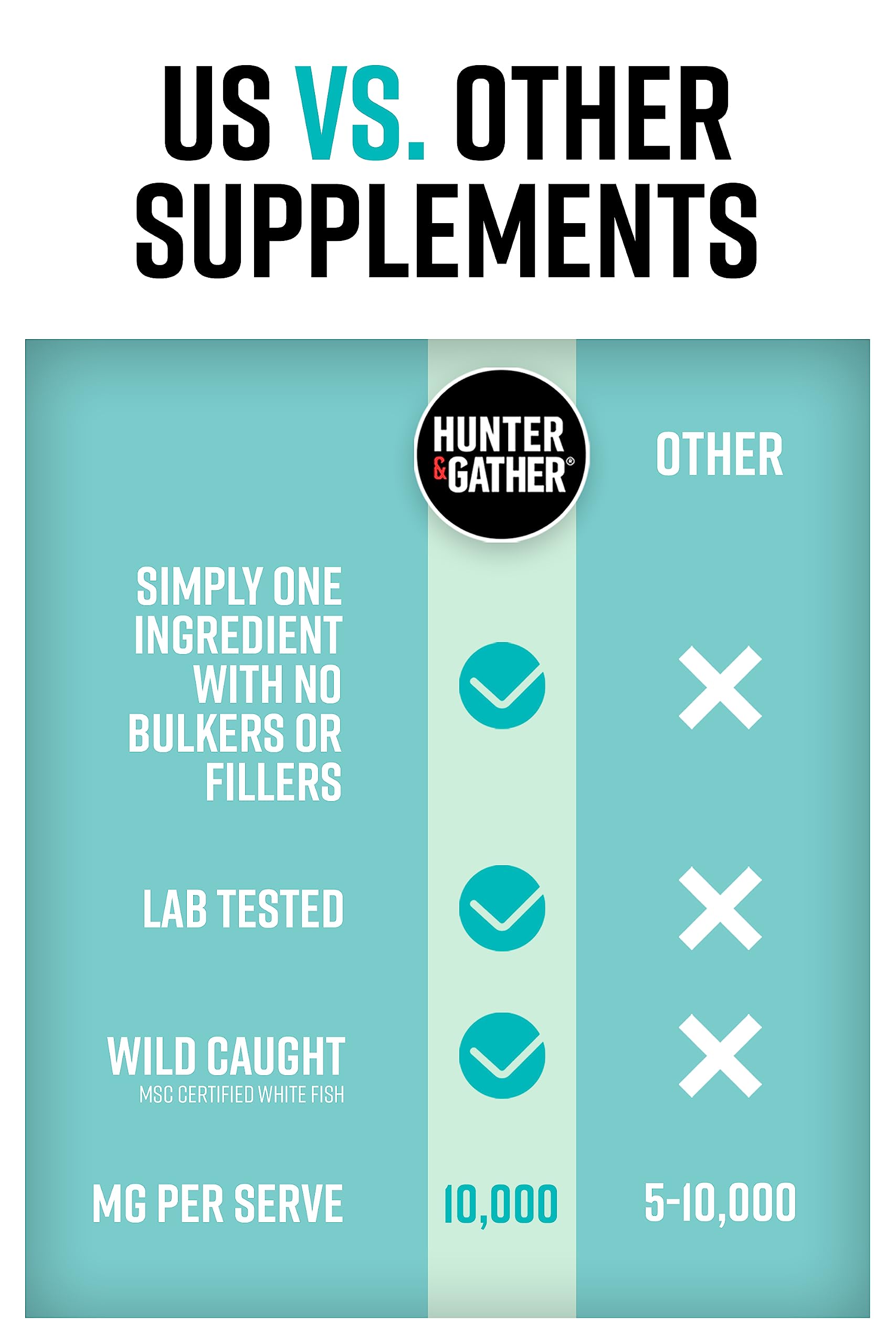 Hunter & Gather Marine Collagen Powder 300g | Pure Unflavoured Premium Hydrolysed Wild Caught Marine Collagen
