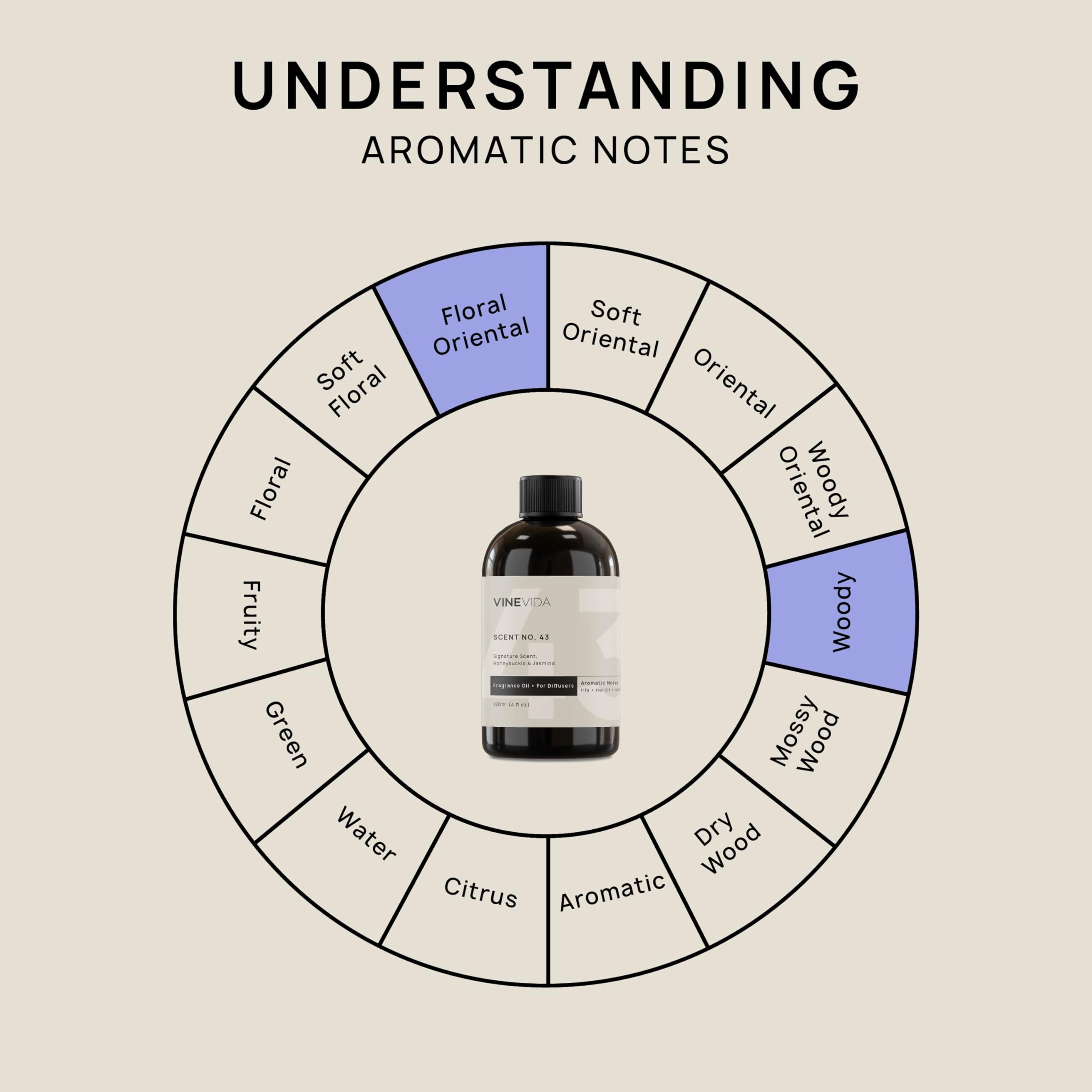 VINEVIDA [4 Fl Oz] Honeysuckle & Jasmine Fragrance Oil for Cold Air Diffusers, Essential Oils