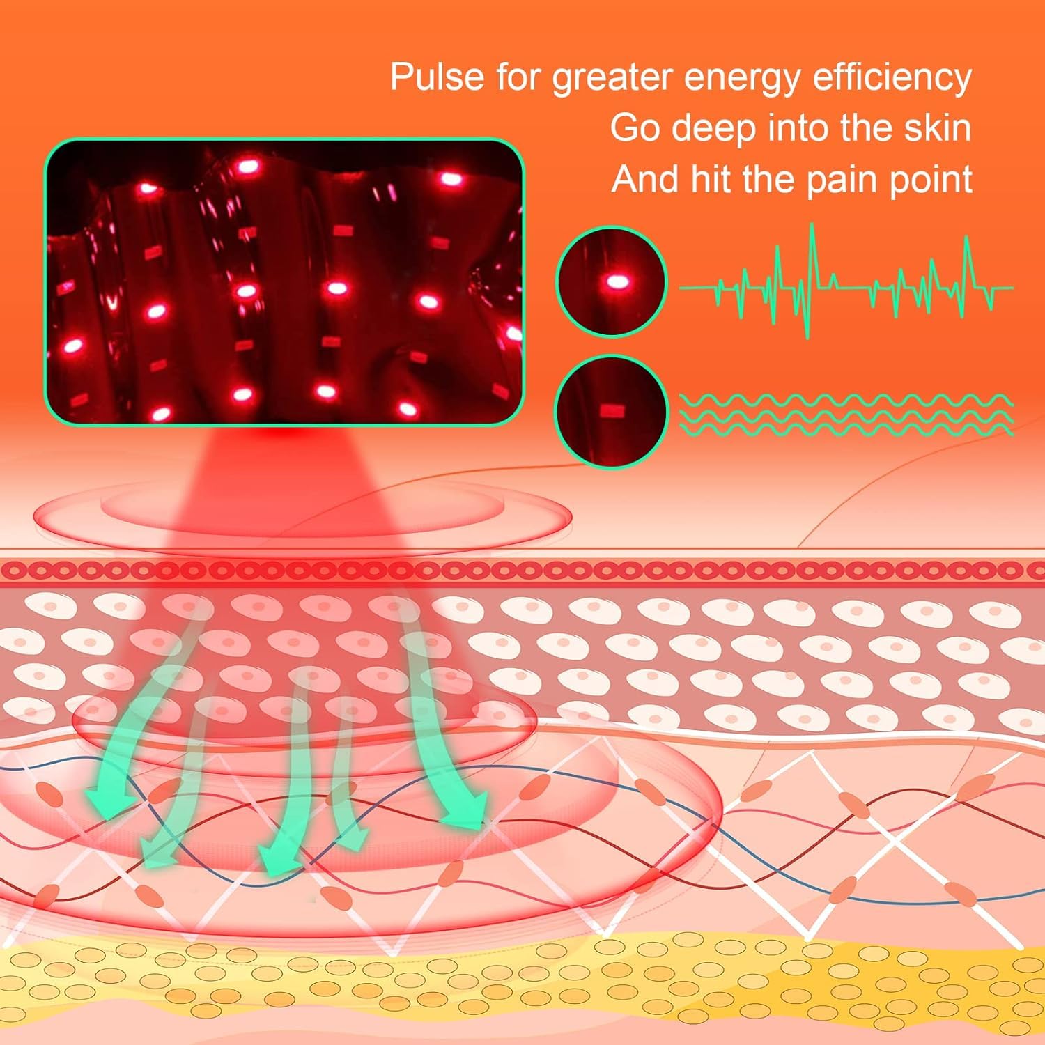 USUIE Red Light Therapy Belt, Infrared Light Therapy Wrap Red Light Therapy Device