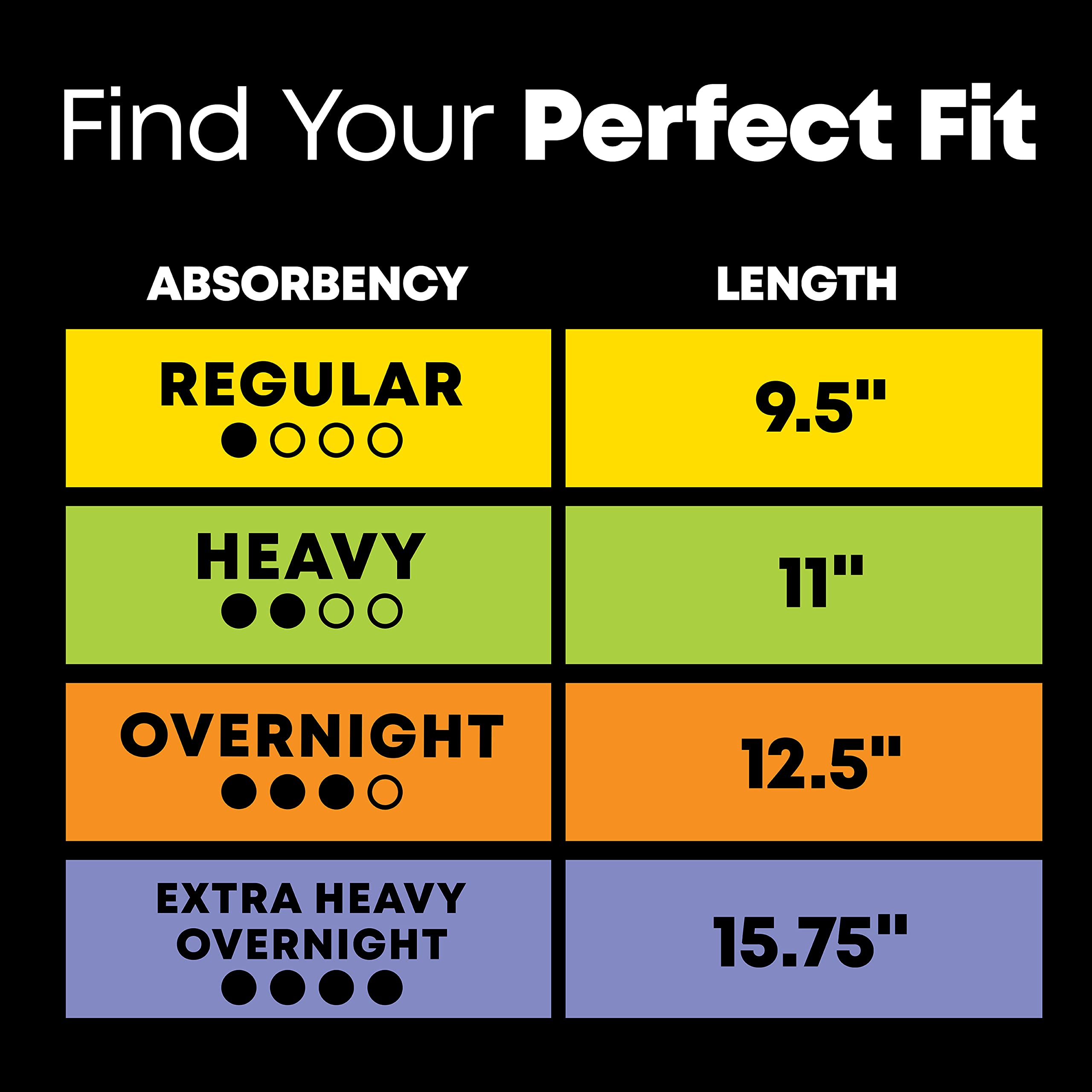 U by Kotex Balance Ultra Thin Pads with Wings, Heavy Absorbency, 46 Count (Packaging May Vary)