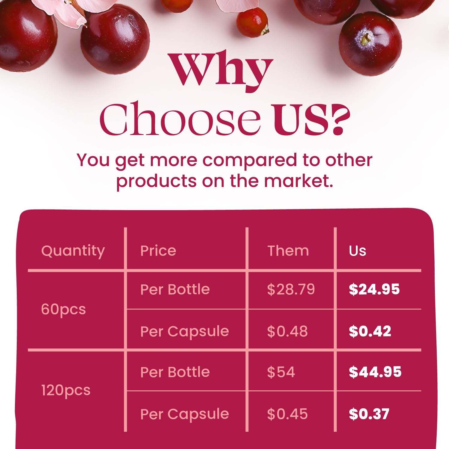 Optimal Prime Vaginal Probiotic for Women, Promotes Healthy pH, Normal Yeast Levels, Odor Control