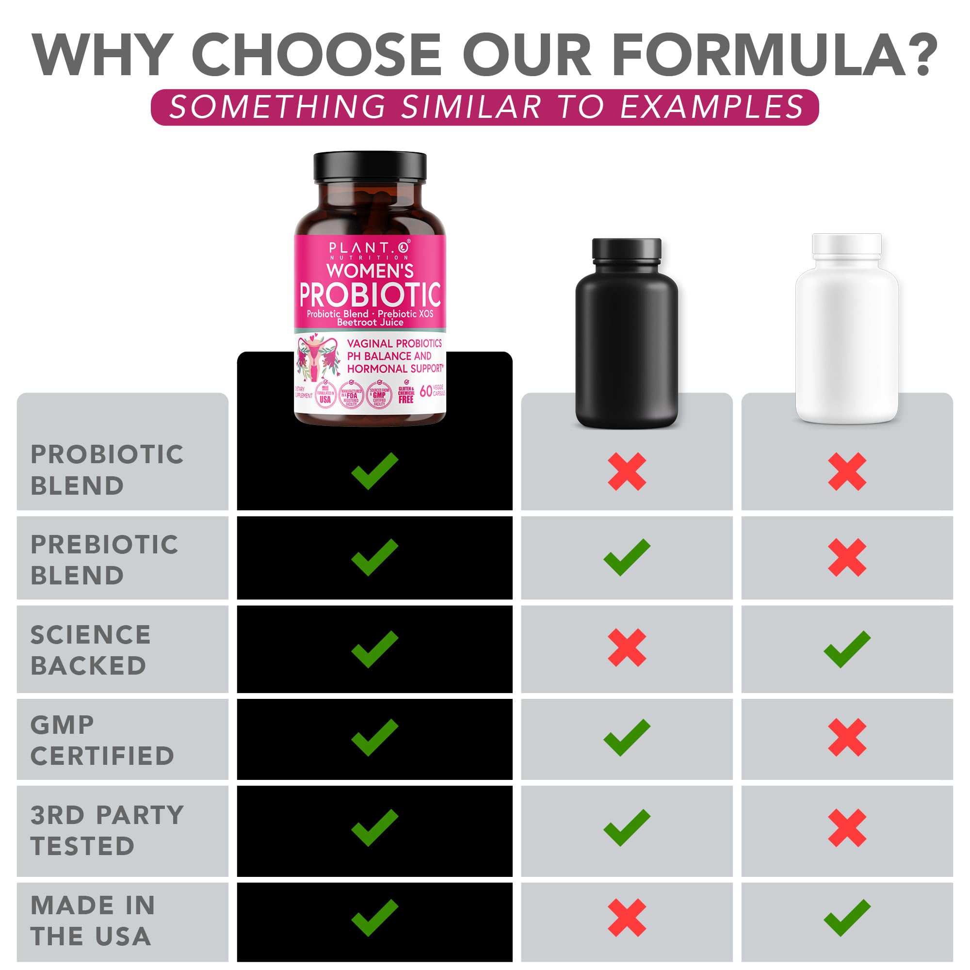 PLANT.O NUTRITION Vaginal Probiotics for Women with 4 Lactobacillus Strains Probiotic & Prebiotic Blend