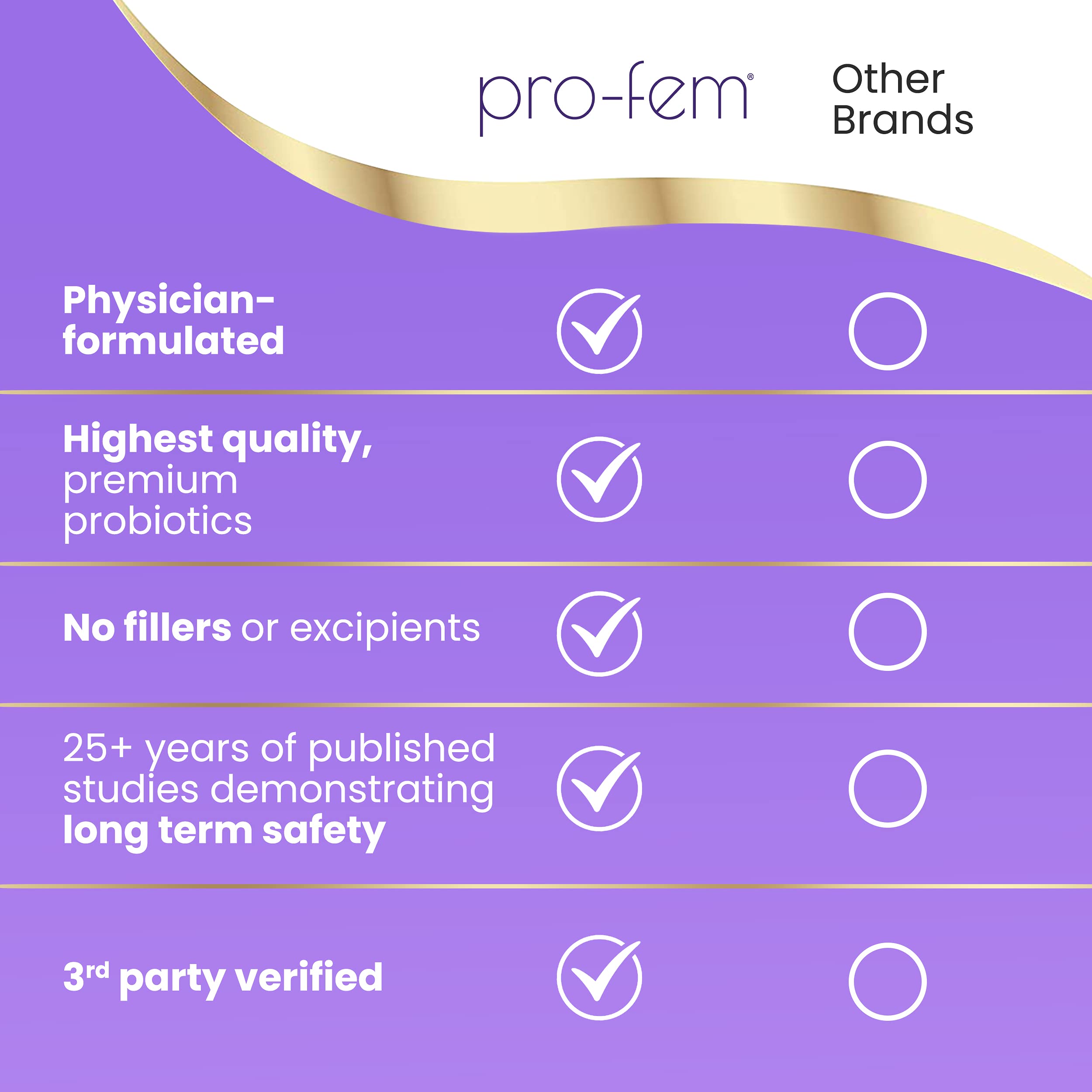 HPD Rx Pro-Fem #1 Vaginal Health Probiotic | Vaginal Probiotics | Clinically Proven to Promote Yeast & PH