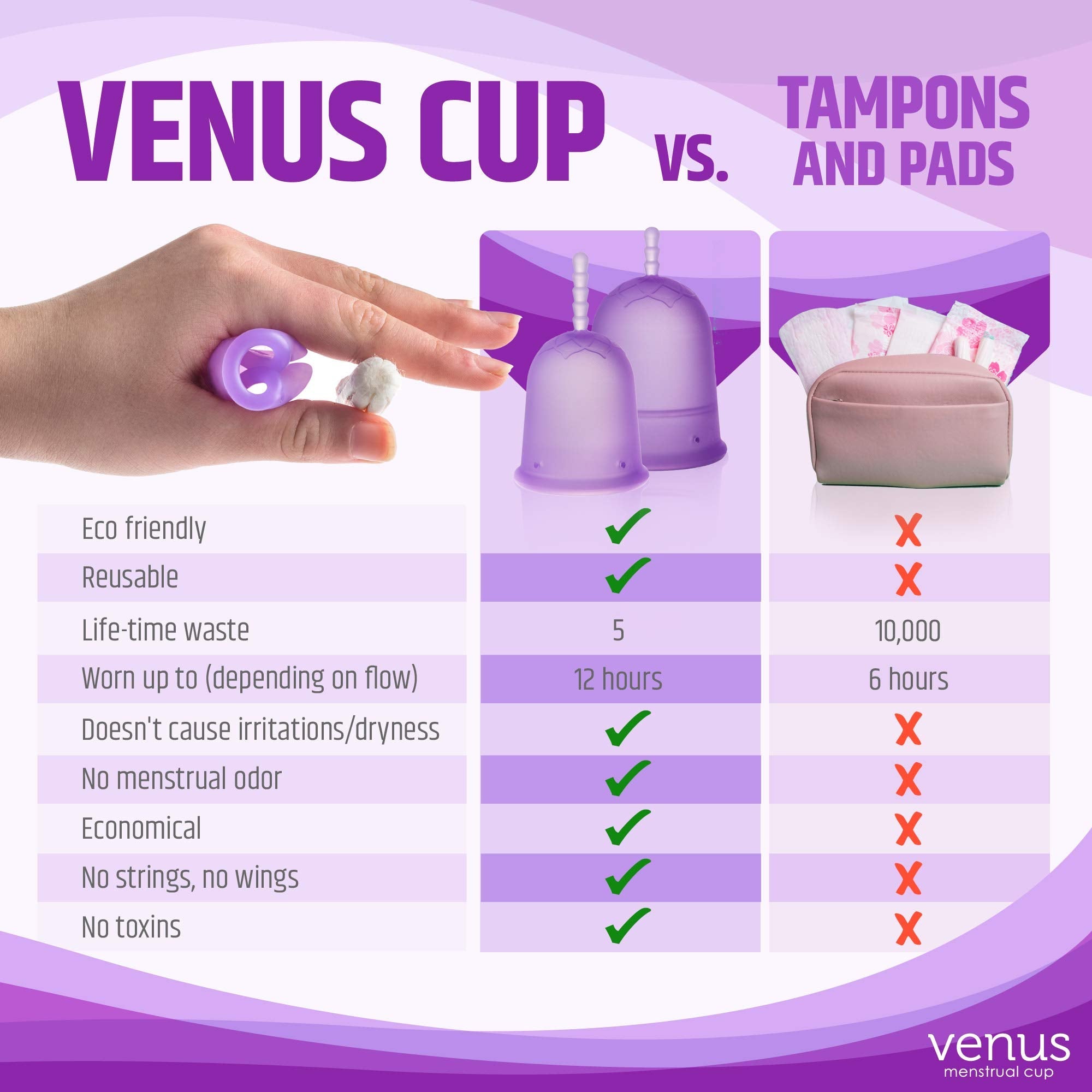 Venus Large Menstrual Cup – High Capacity for Heavy Flow -Made in USA - 100% Medical Grade Silicone
