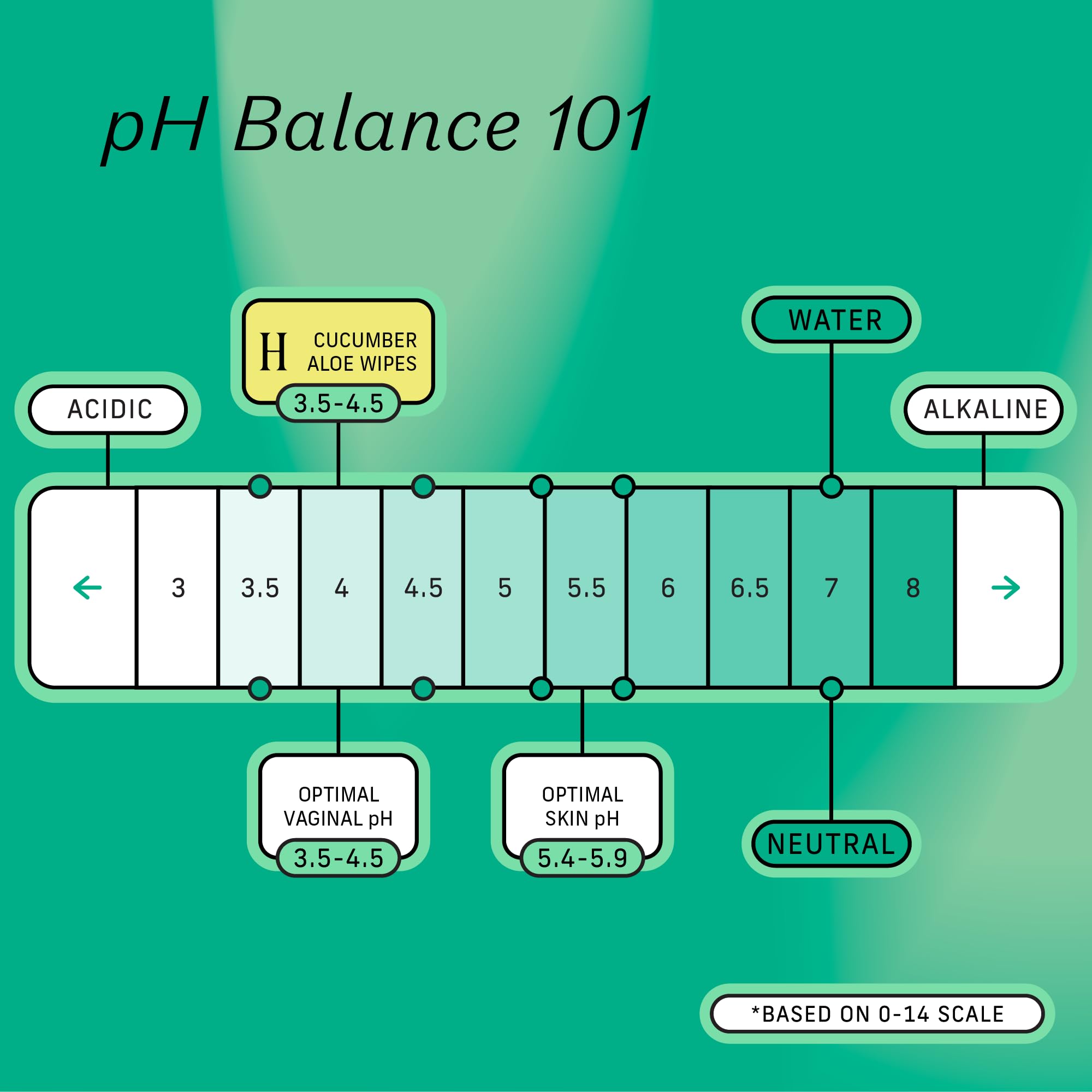 The Honey Pot Company - Feminine Wipes - Daily PH Balancing and Sulfate Free Feminine Products
